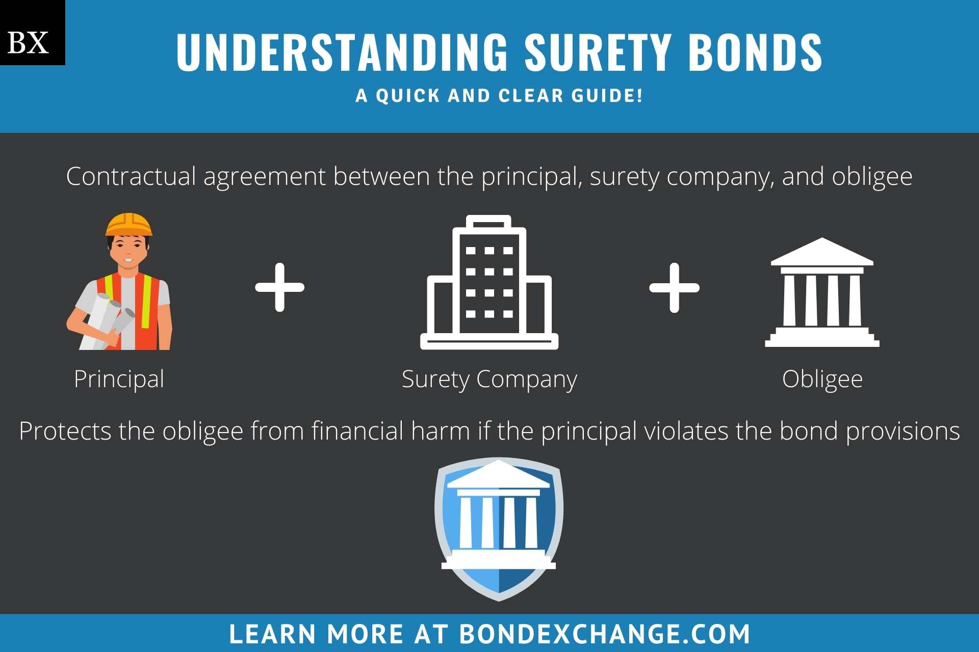 Surety Bond 