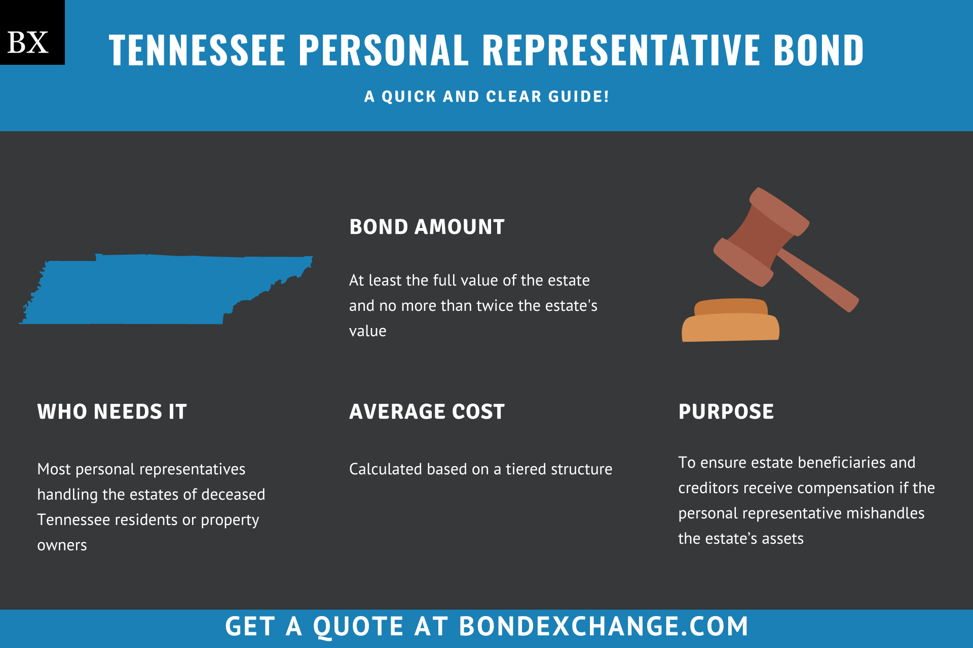 Tennessee Personal Representative Bond