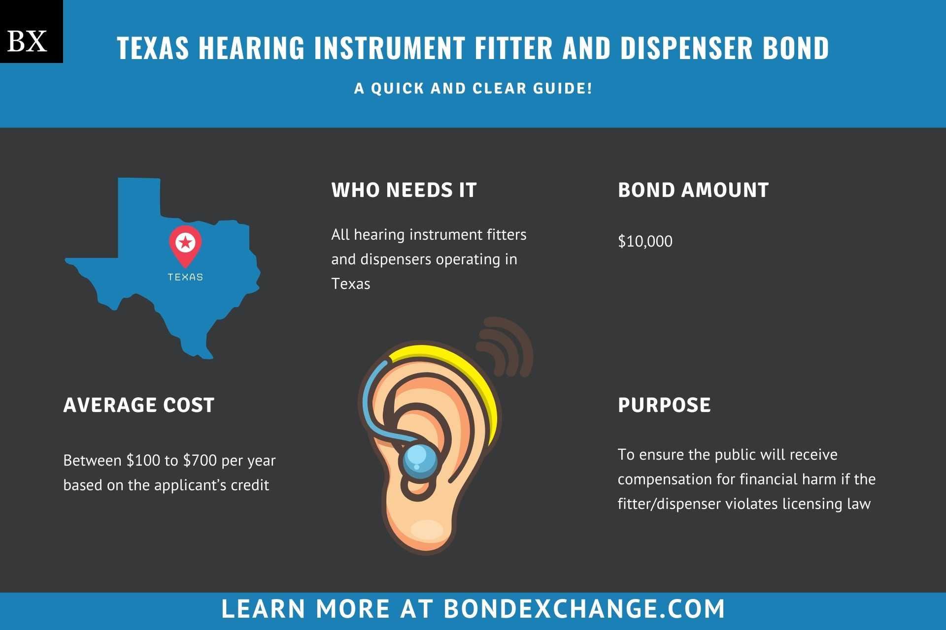 Texas Hearing Instrument Fitter and Dispenser Bond