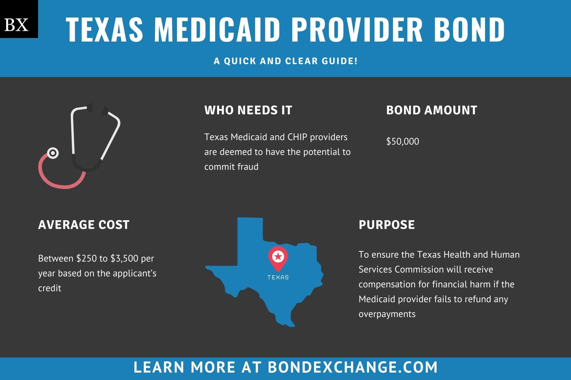 Texas Medicaid Provider Bond