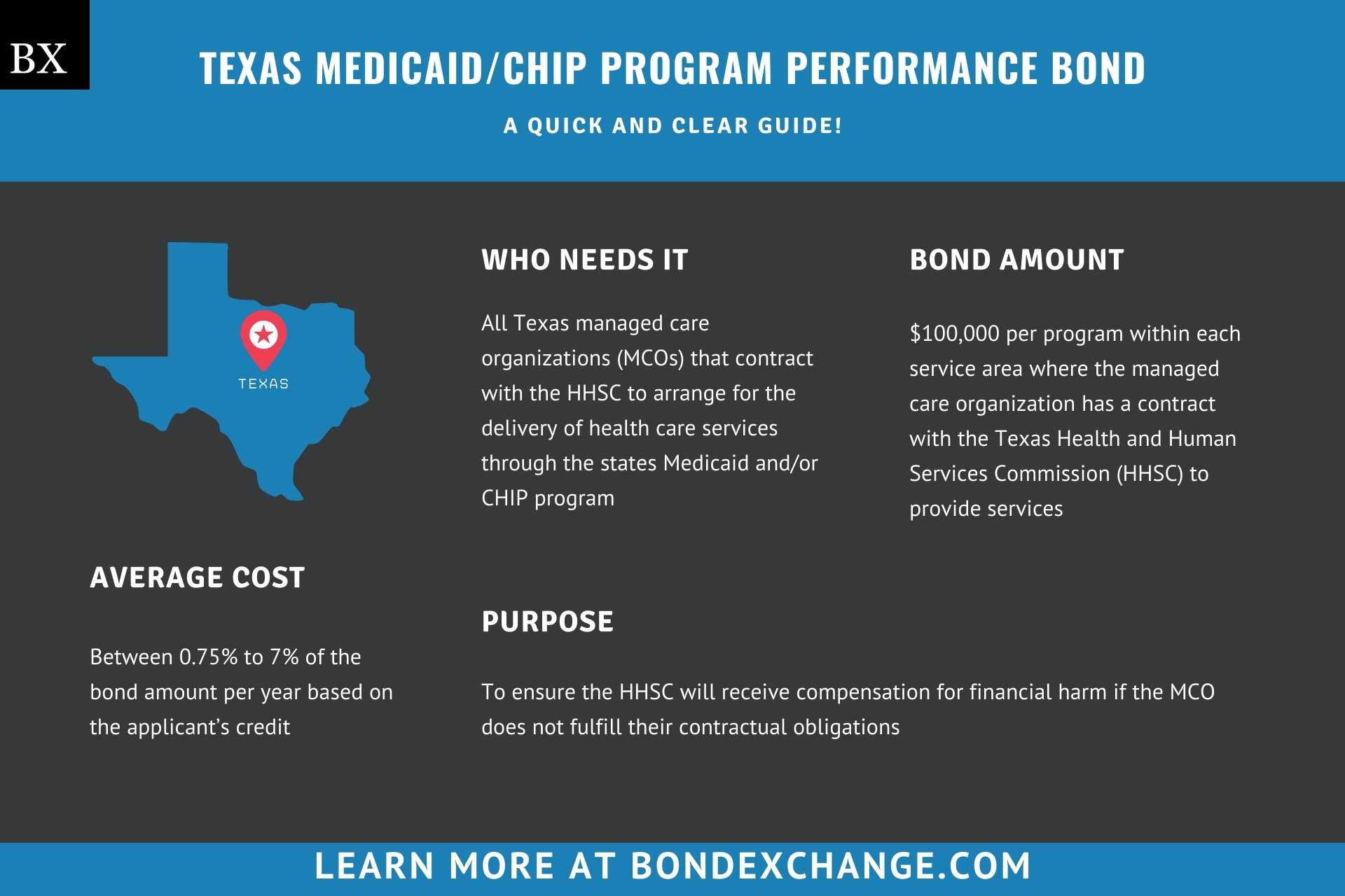 Texas MedicaidChip Program Performance Bond