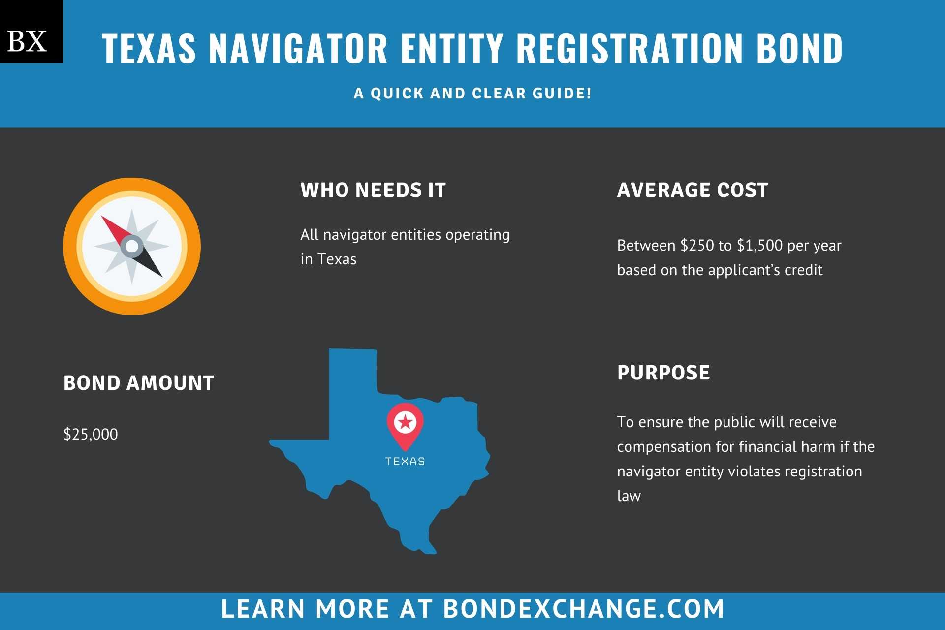 Texas Navigator Entity Registration Bond