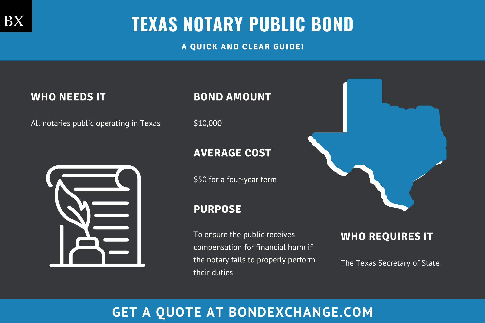 Texas Notary Public Bond