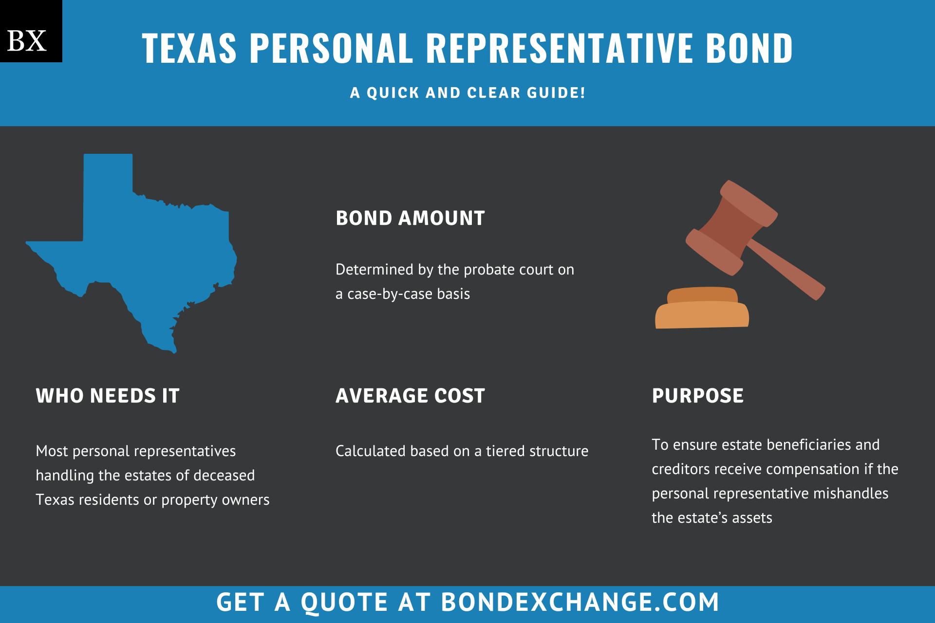 Texas Personal Representative Bond