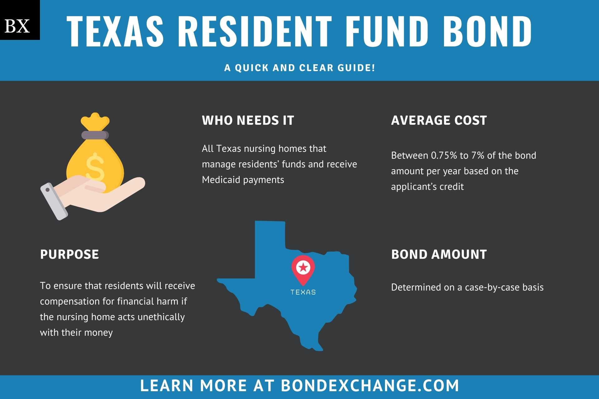 Texas Resident Fund Bond