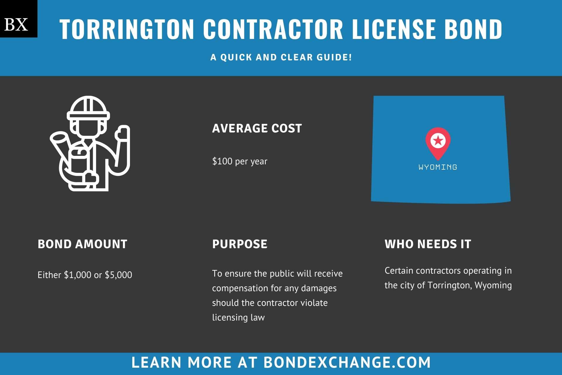 Torrington Contractor License Bond