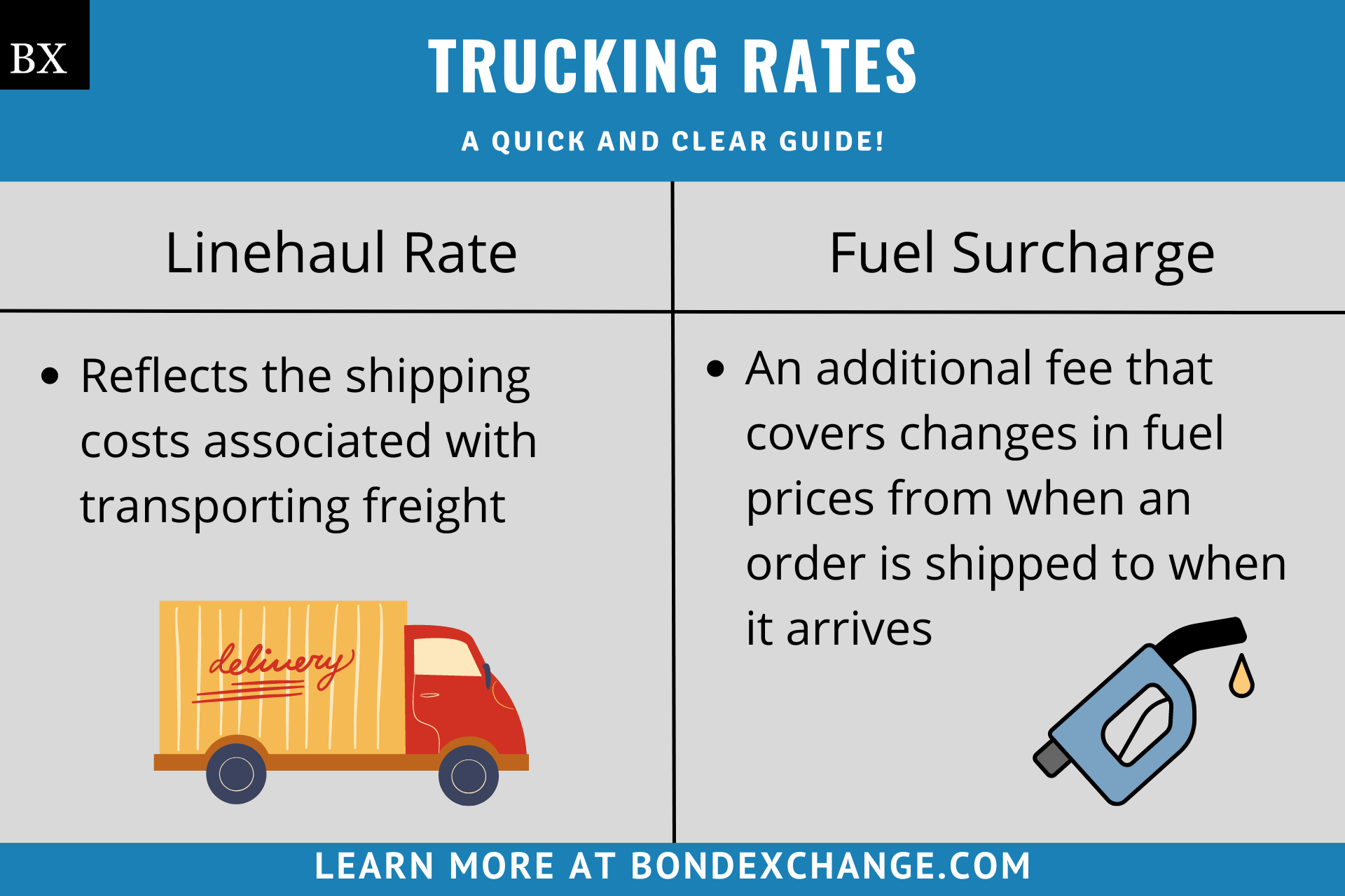 Trucking Rates