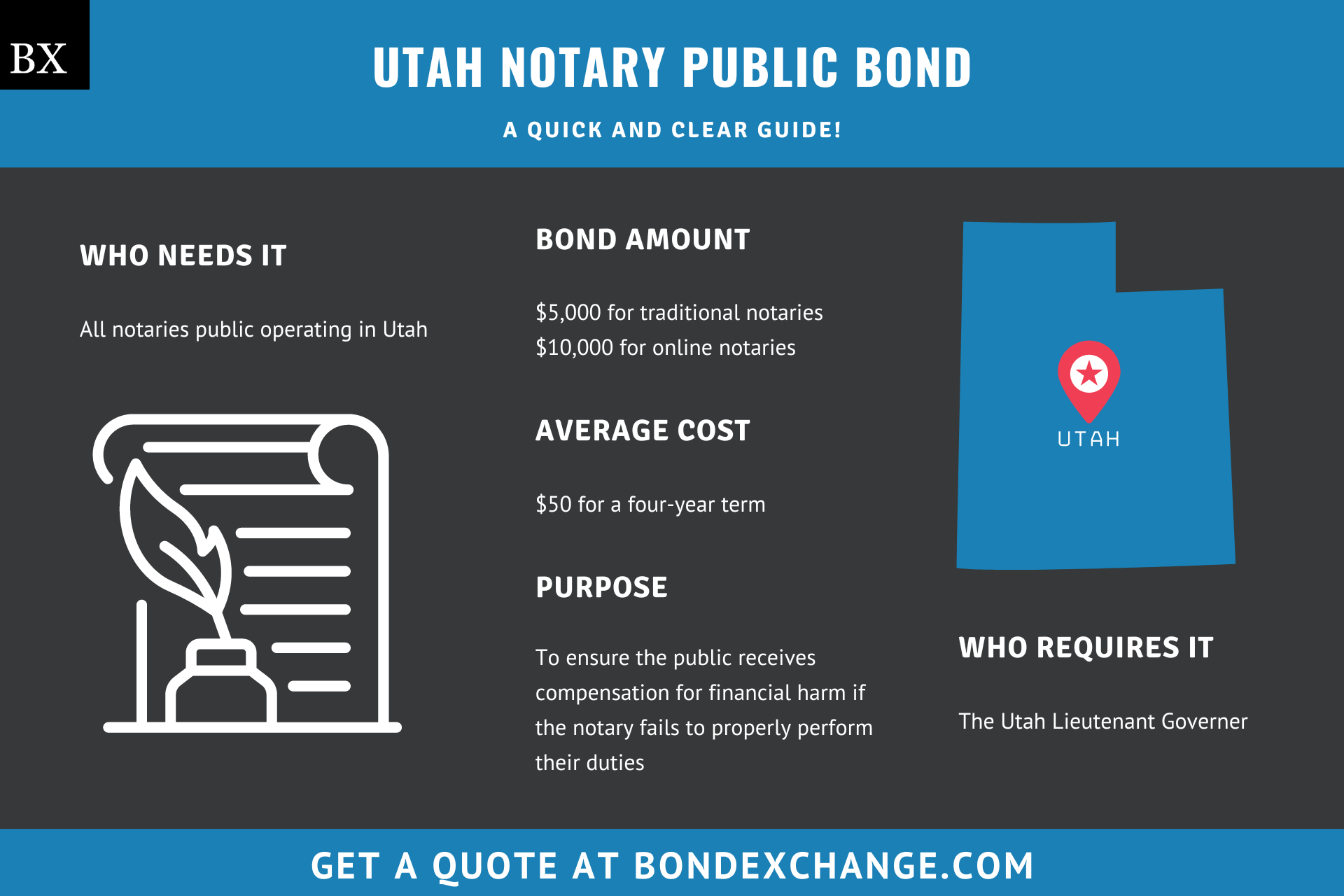 Utah Notary Public Bond