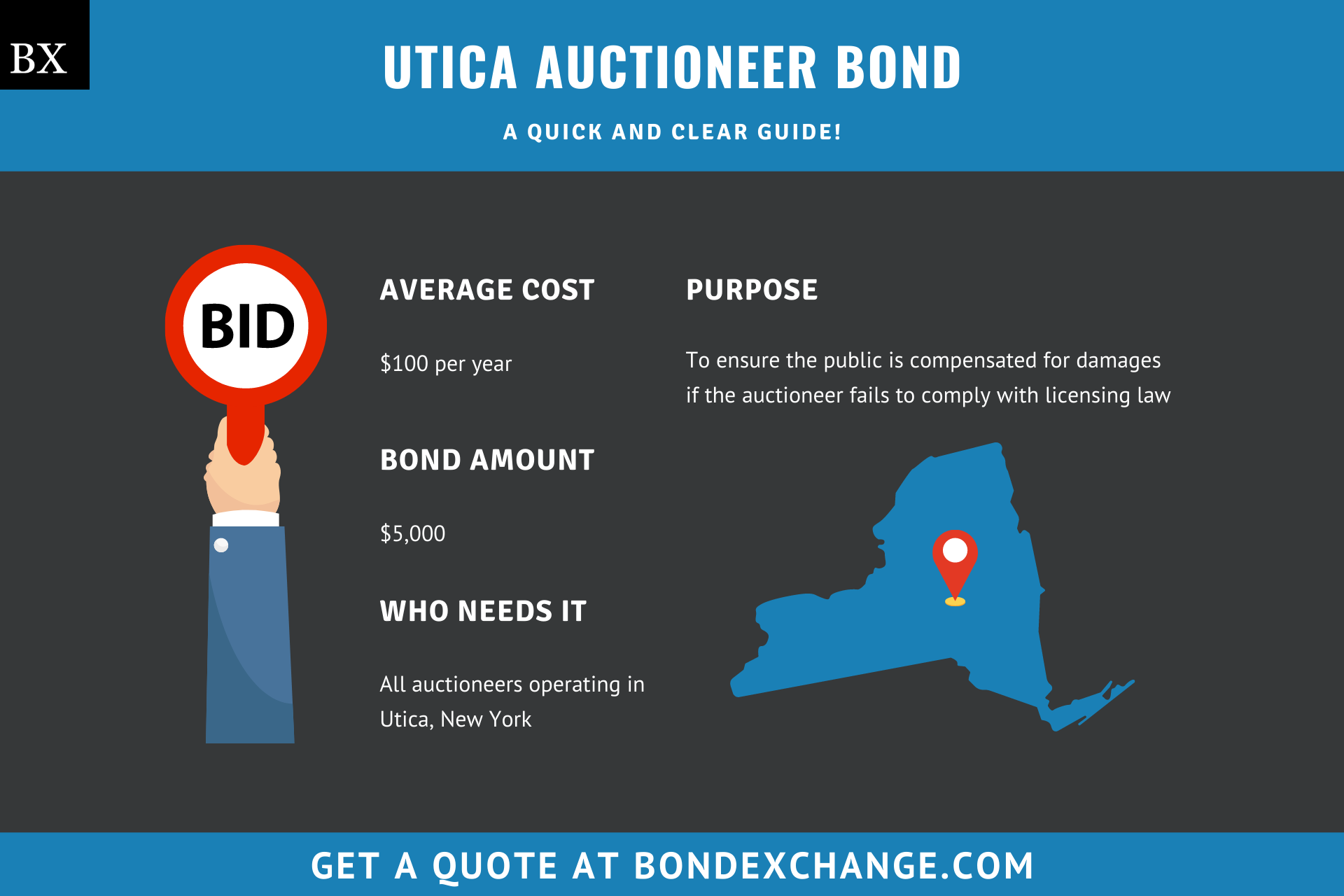 Utica Auctioneer Bond