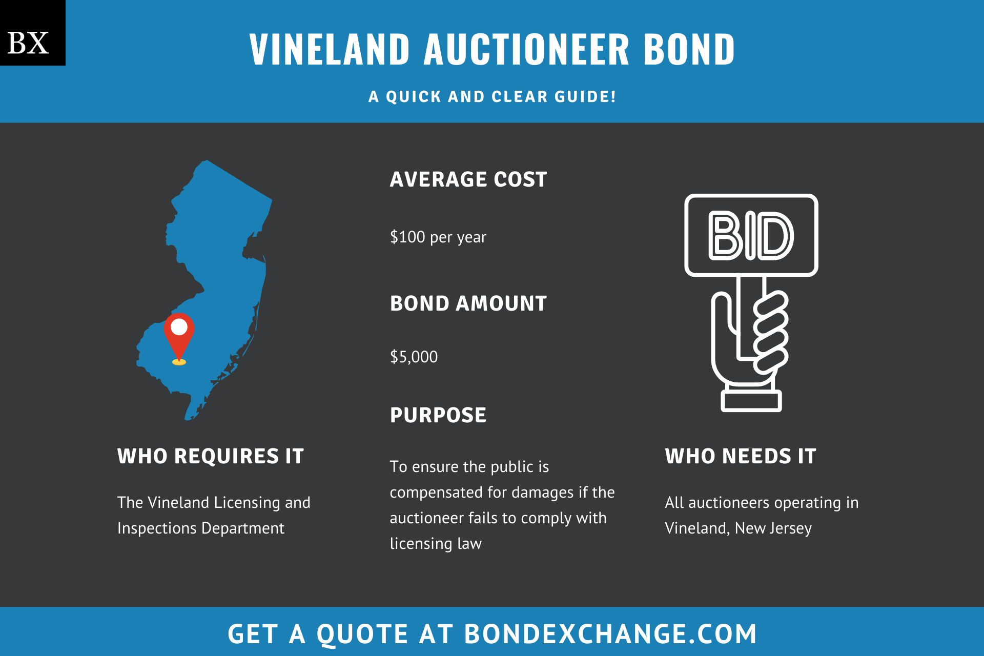 Vineland Auctioneer Bond