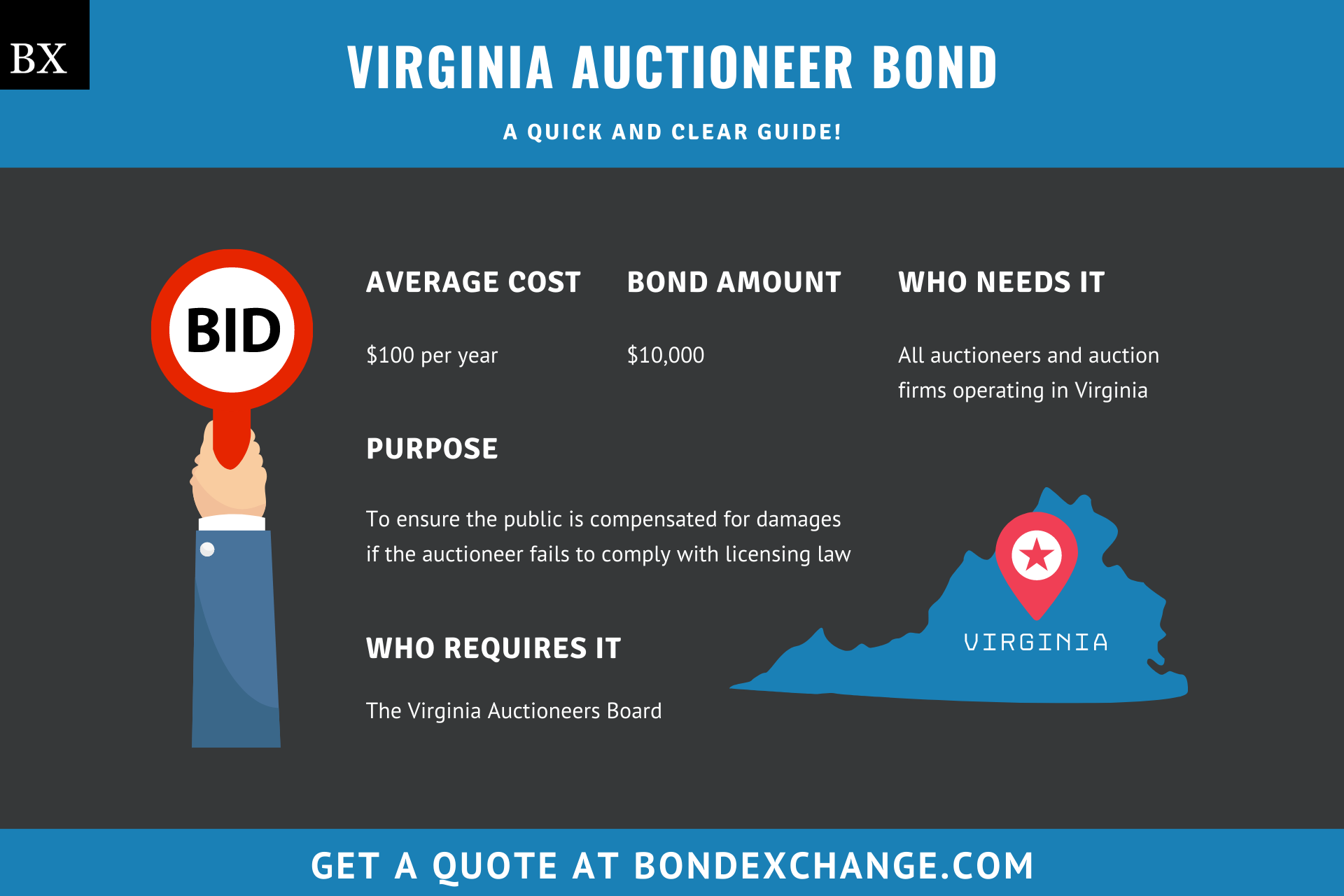 Virginia Auctioneer Bond