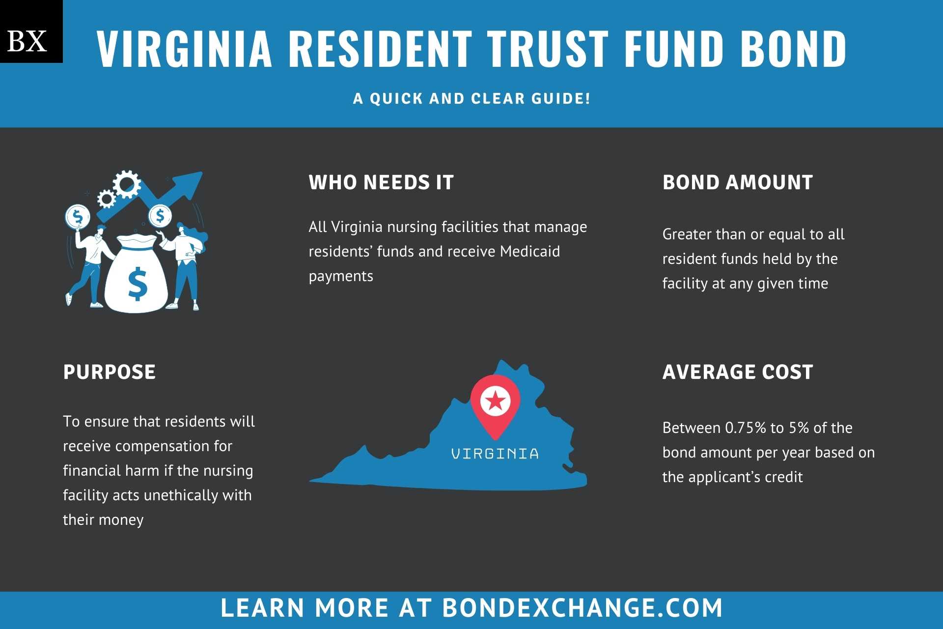 Virginia Resident Trust Fund Bond