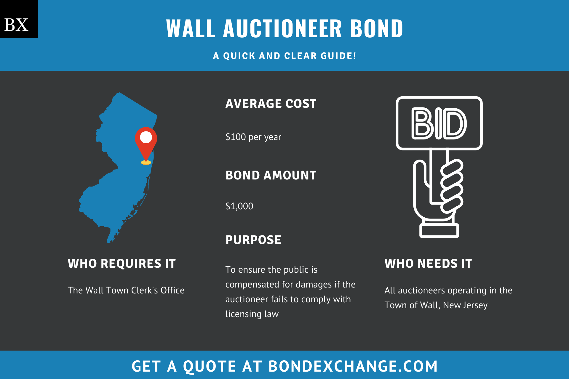 Wall Auctioneer Bond