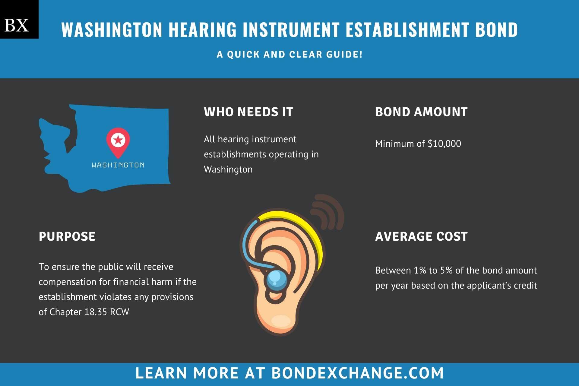 Washington Hearing Instrument Establishment Bond