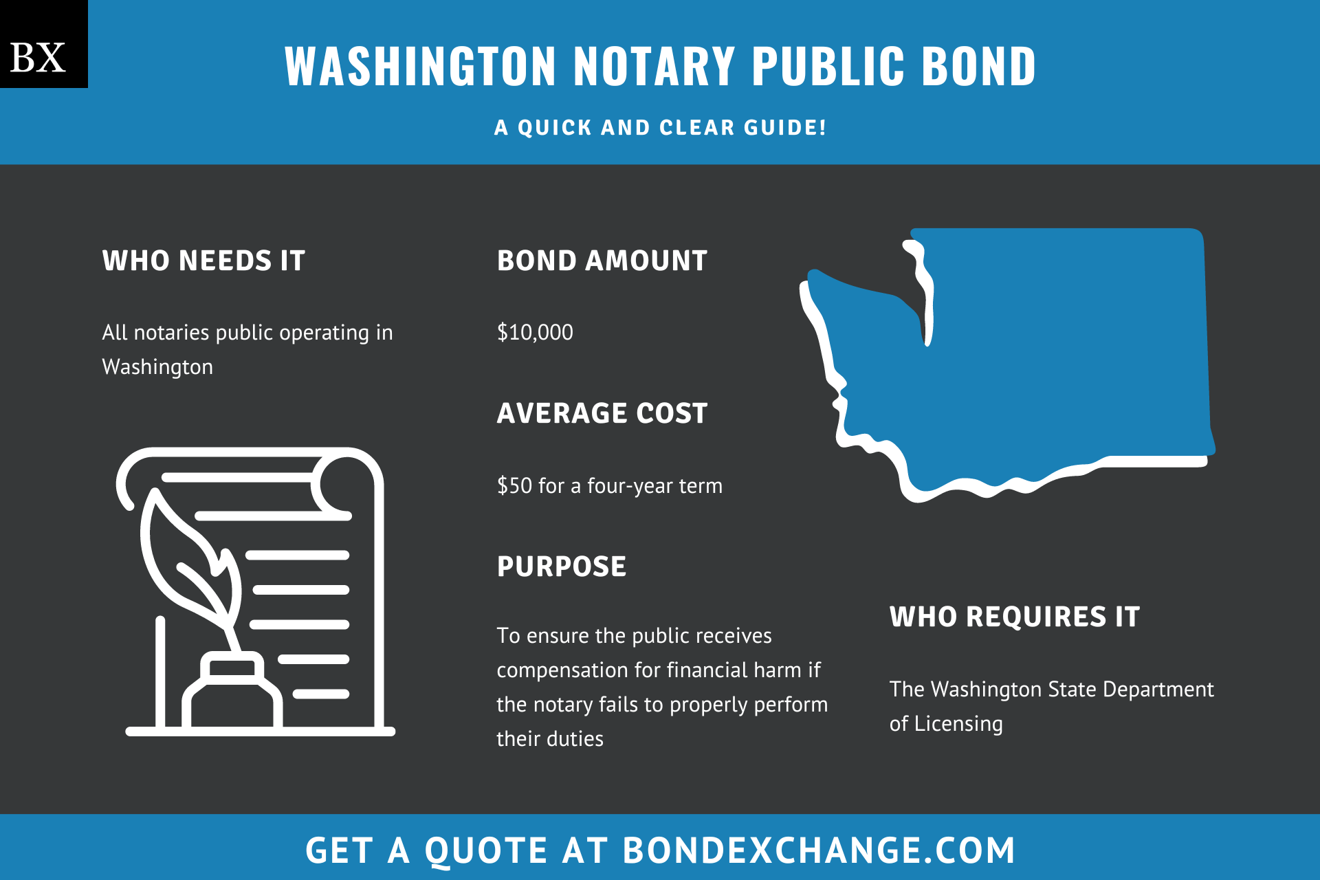 Washington Notary Public Bond