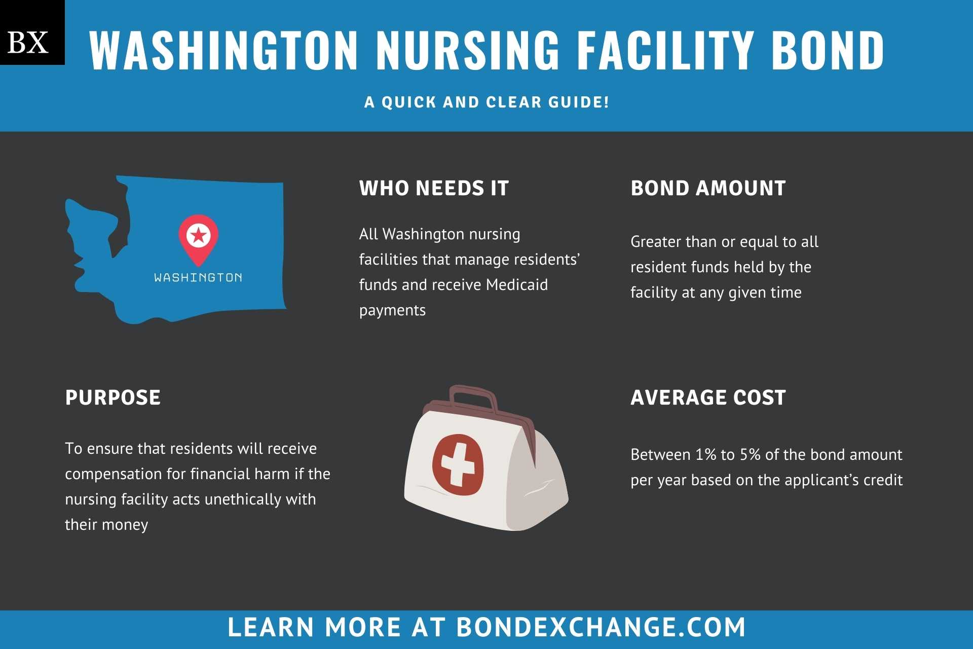Washington Nursing Facility Bond