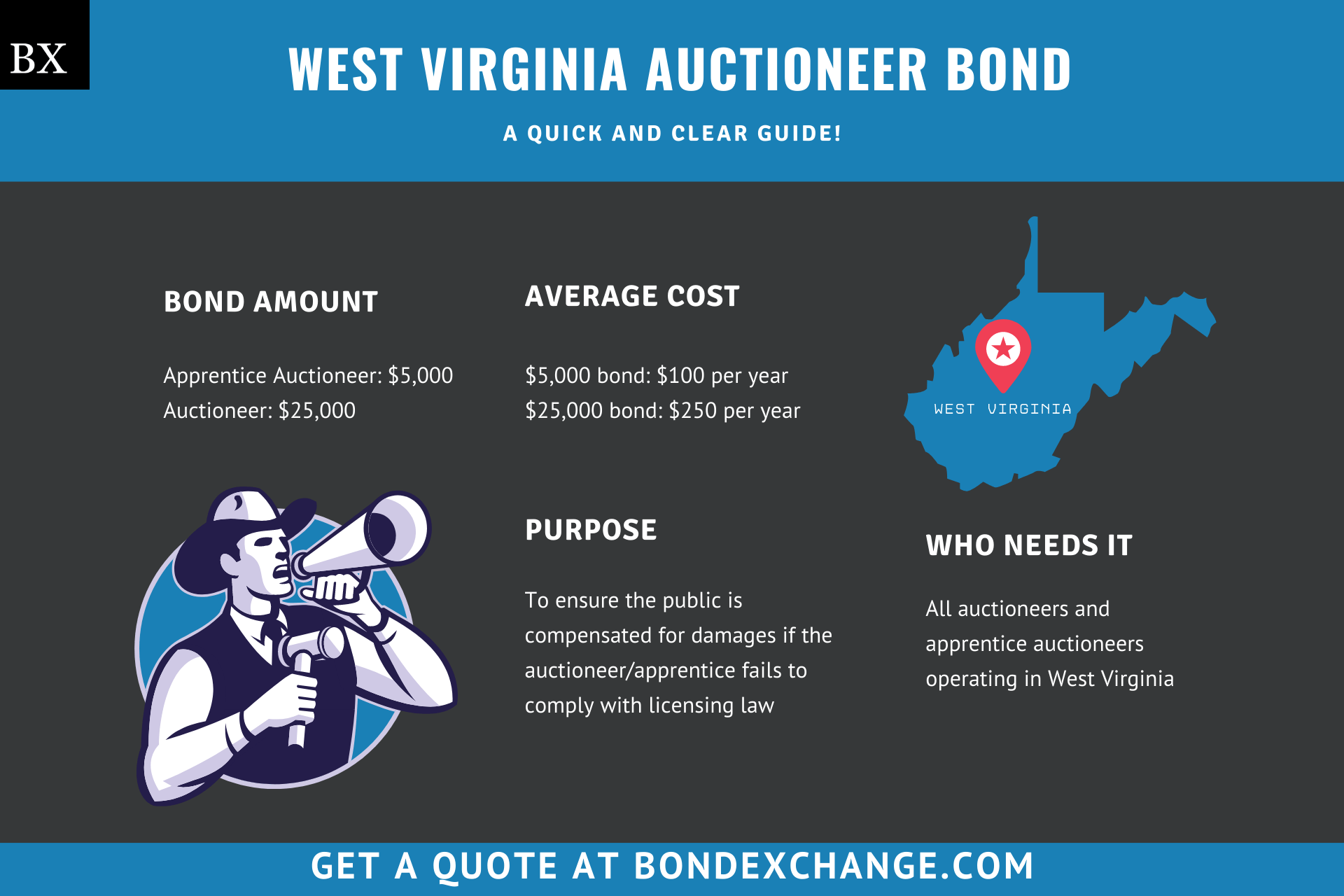 West Virginia Auctioneer Bond