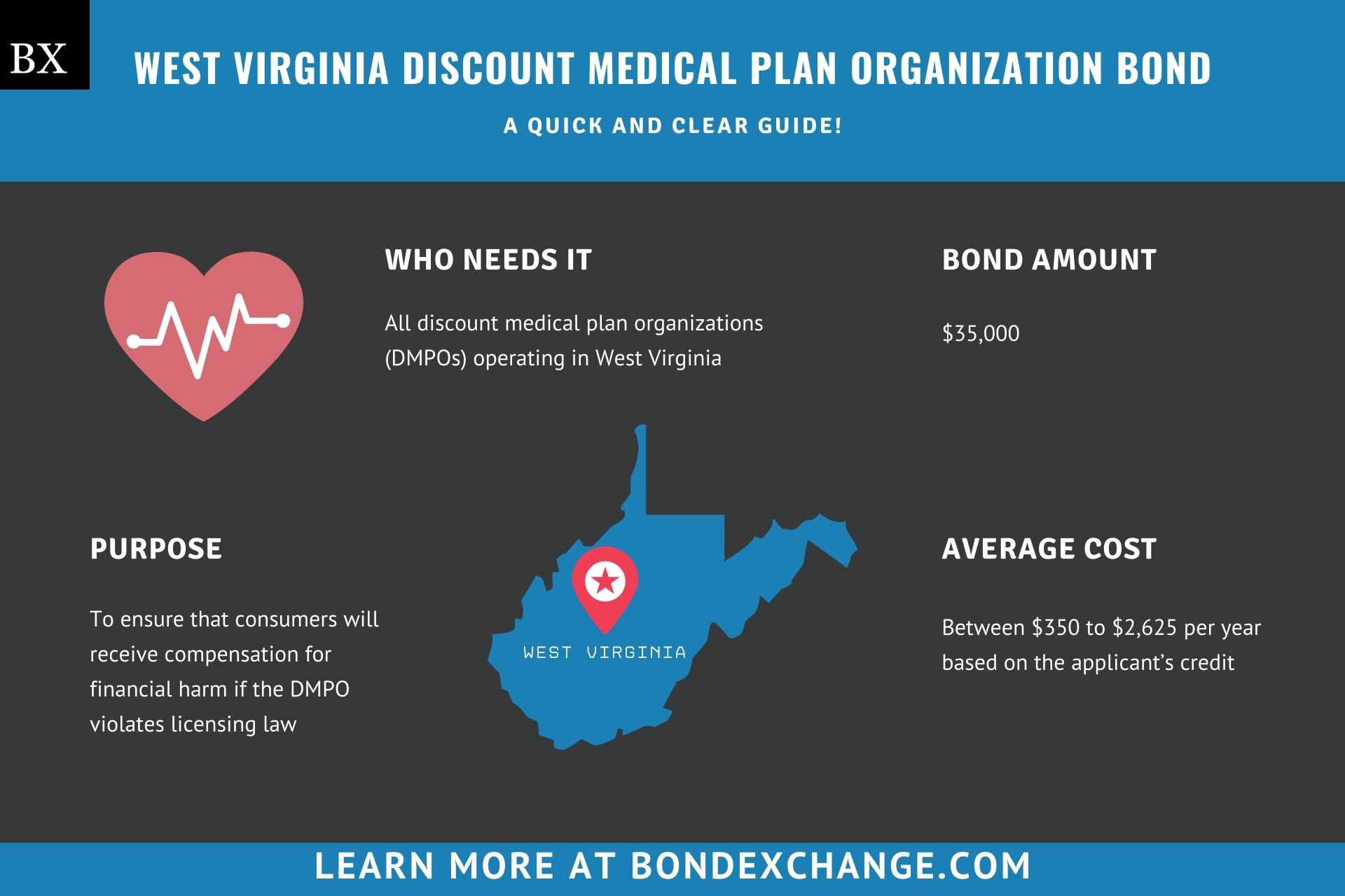 West Virginia Discount Medical Plan Organization Bond