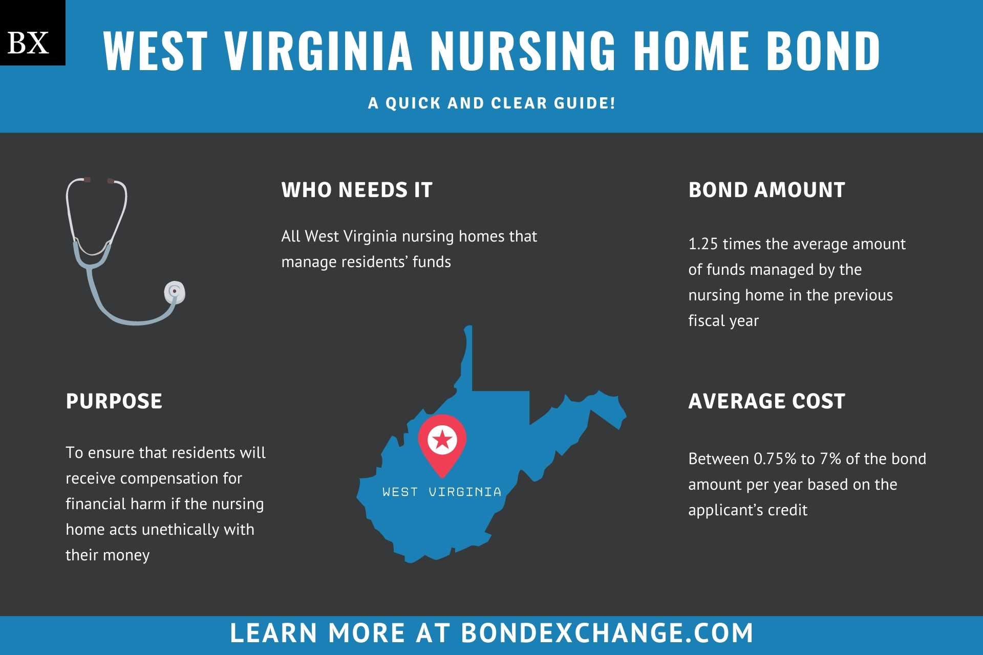 West Virginia Nursing Home Bond