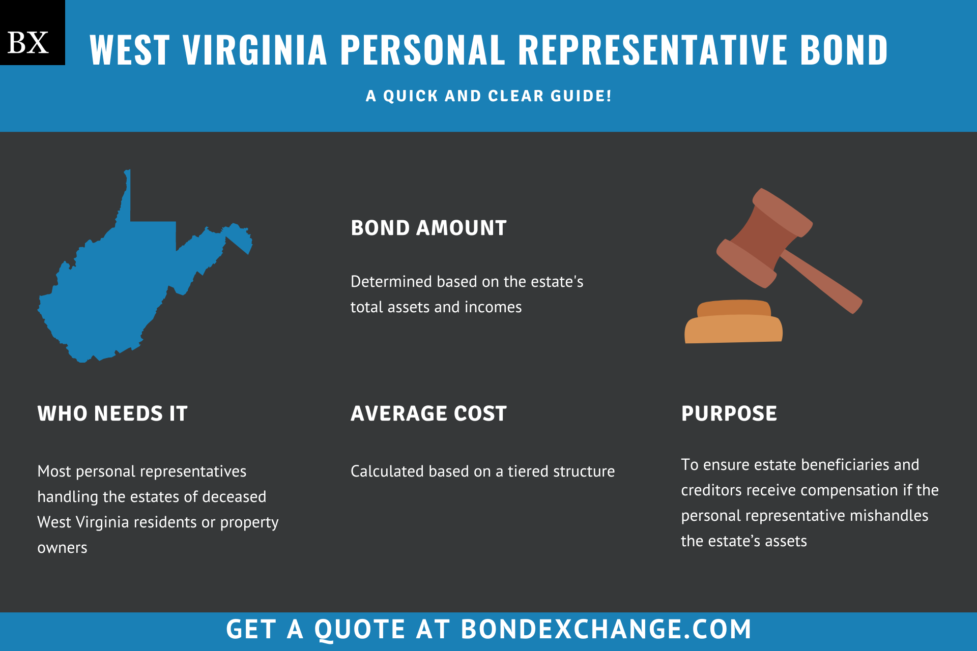 West Virginia Personal Representative Bond