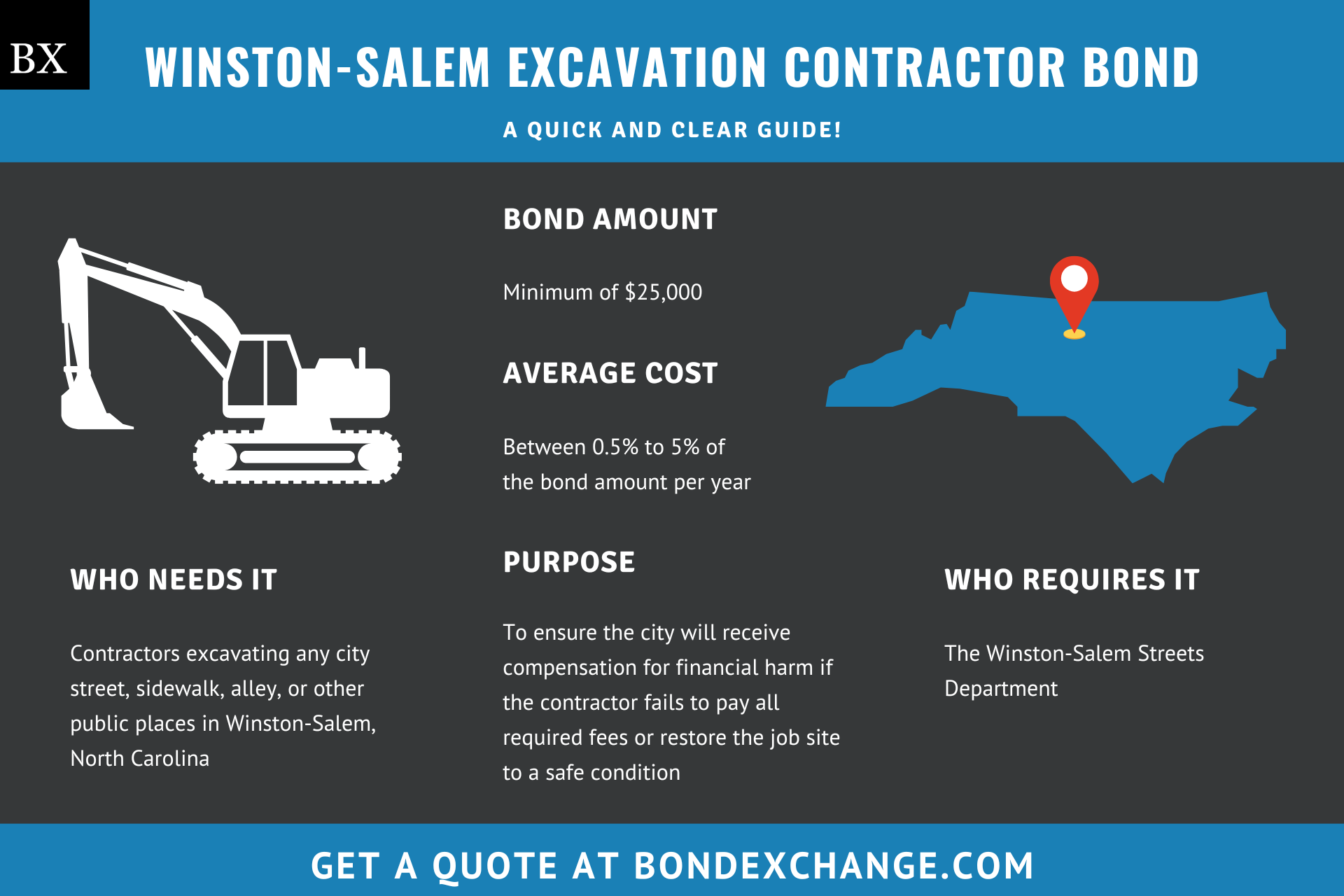 Winston-Salem Excavation Bond