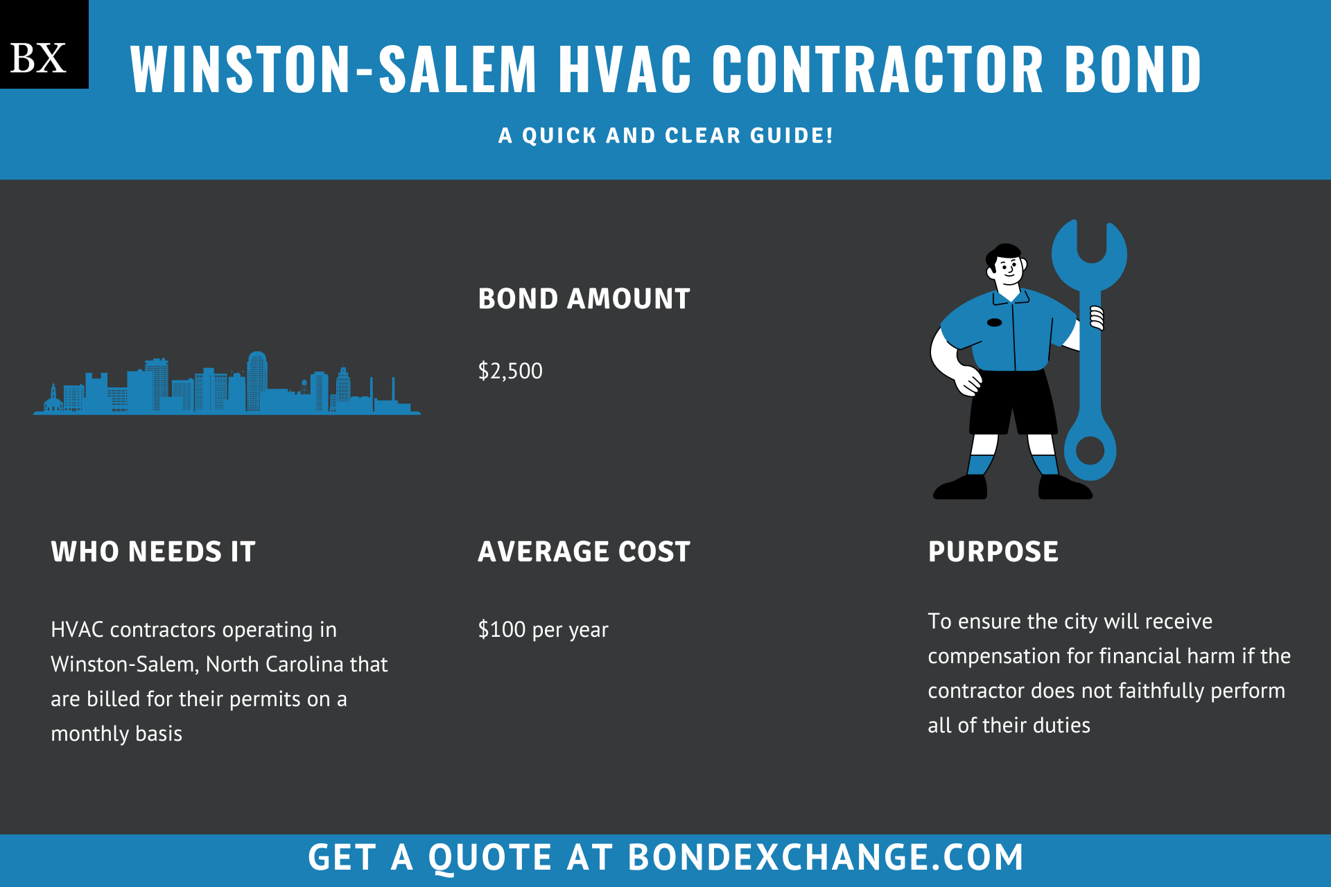 Winston-Salem HVAC Contractor Bond