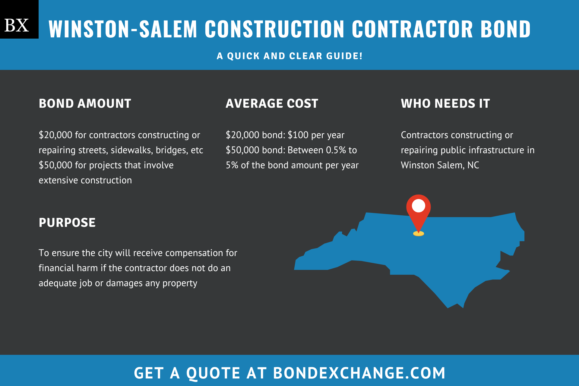 Winston-Salem Construction Contractor Bond