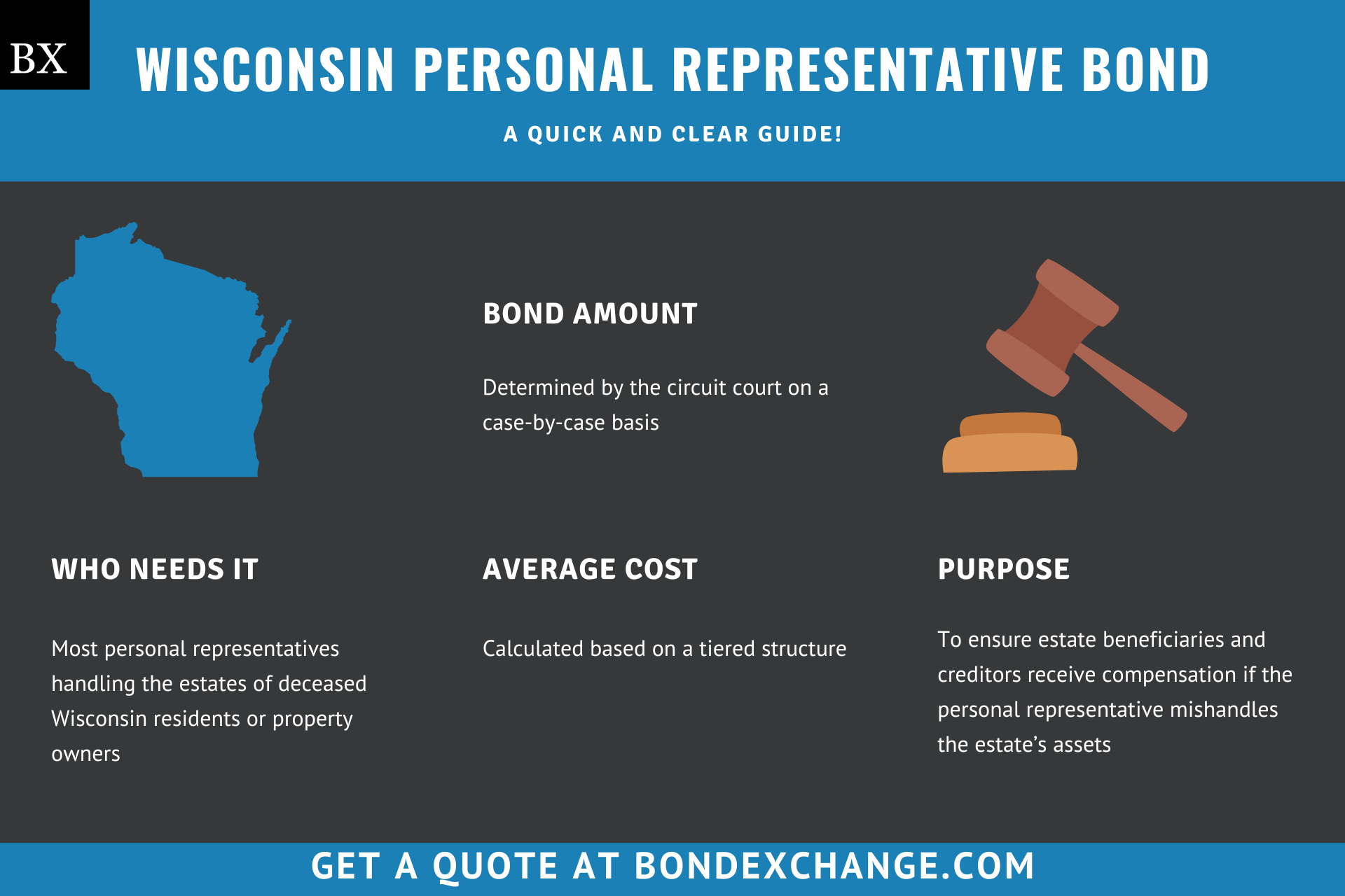 Wisconsin Personal Representative Bond