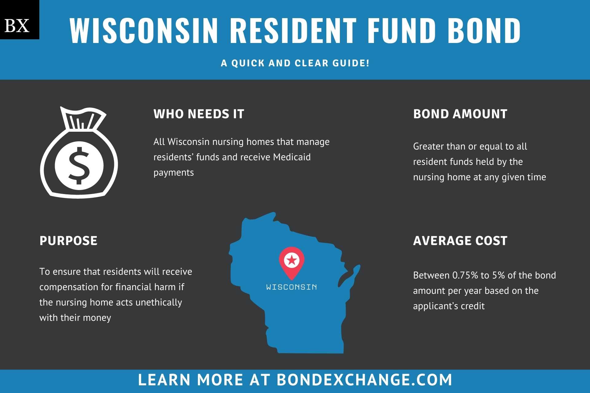 Wisconsin Resident Fund Bond