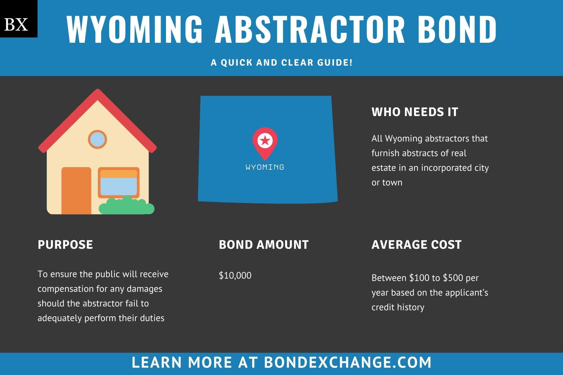 Wyoming Abstractor Bond
