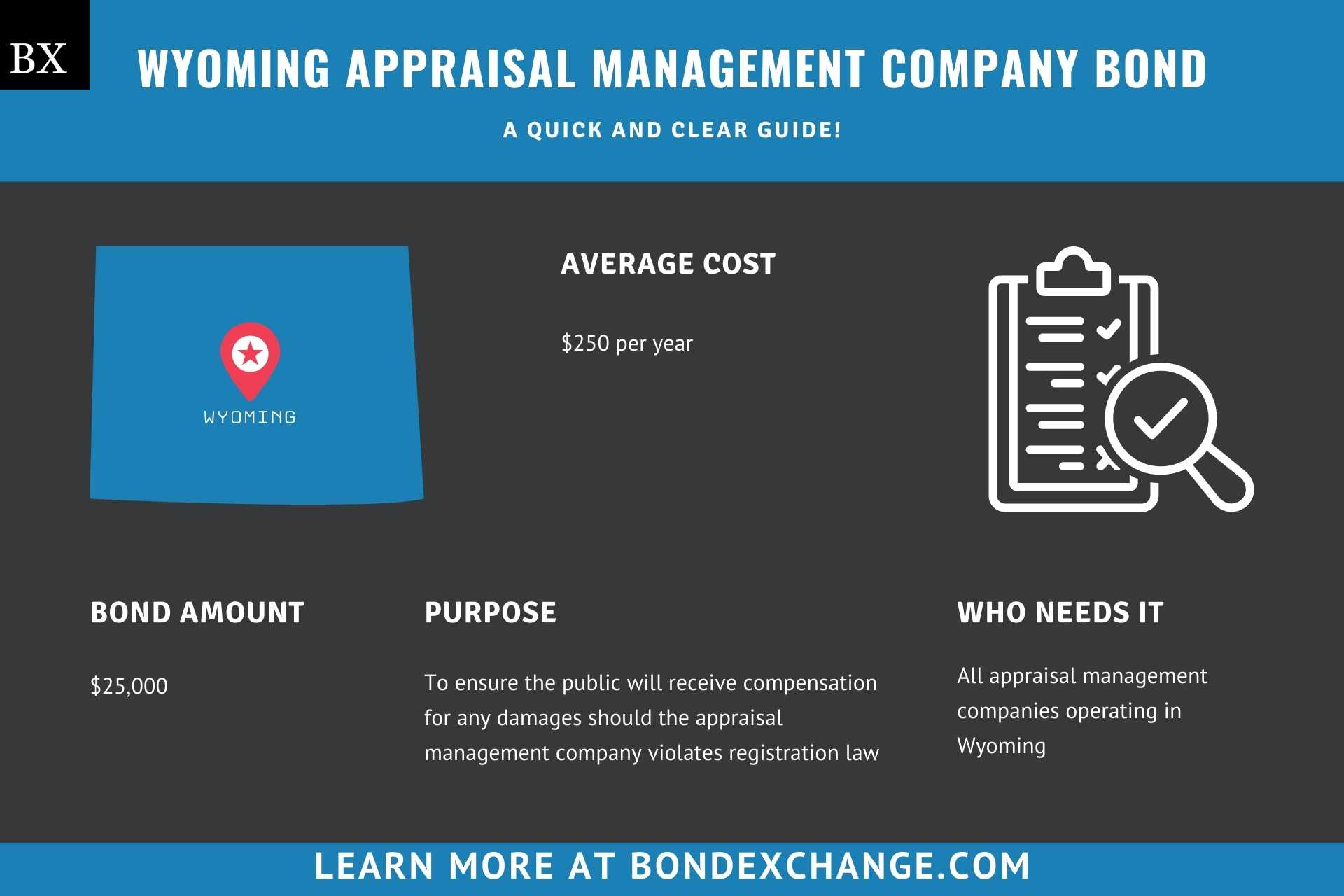 Wyoming Appraisal Management Company Bond