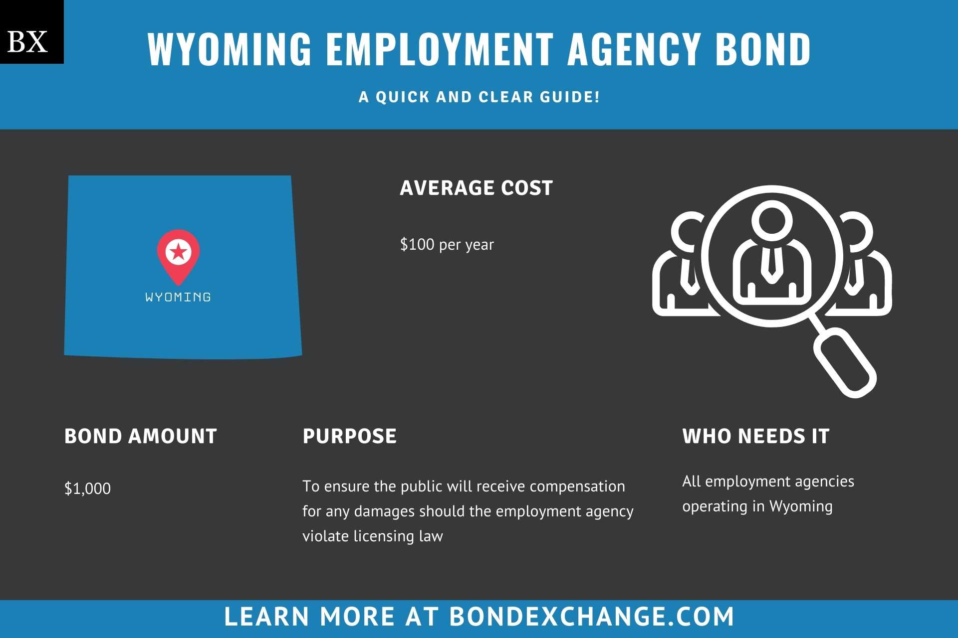 Wyoming Employment Agency Bond