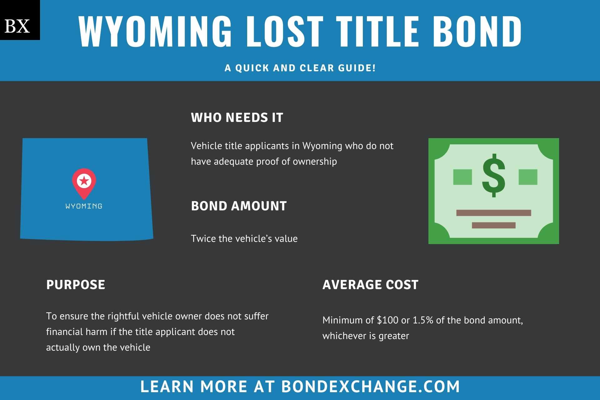 Wyoming Lost Title Bond