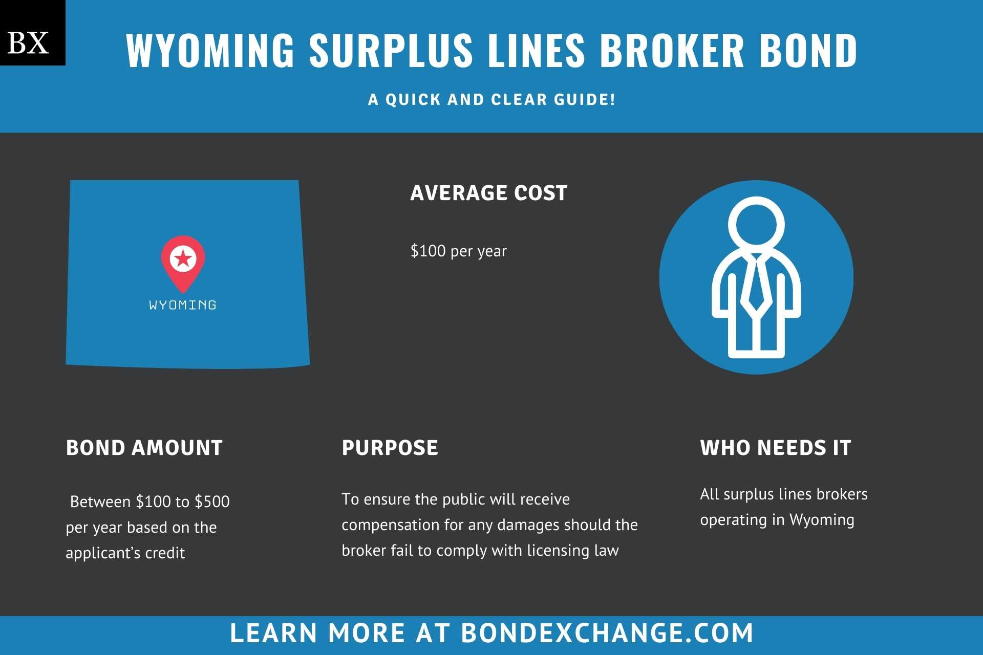Wyoming Surplus Lines Broker Bond