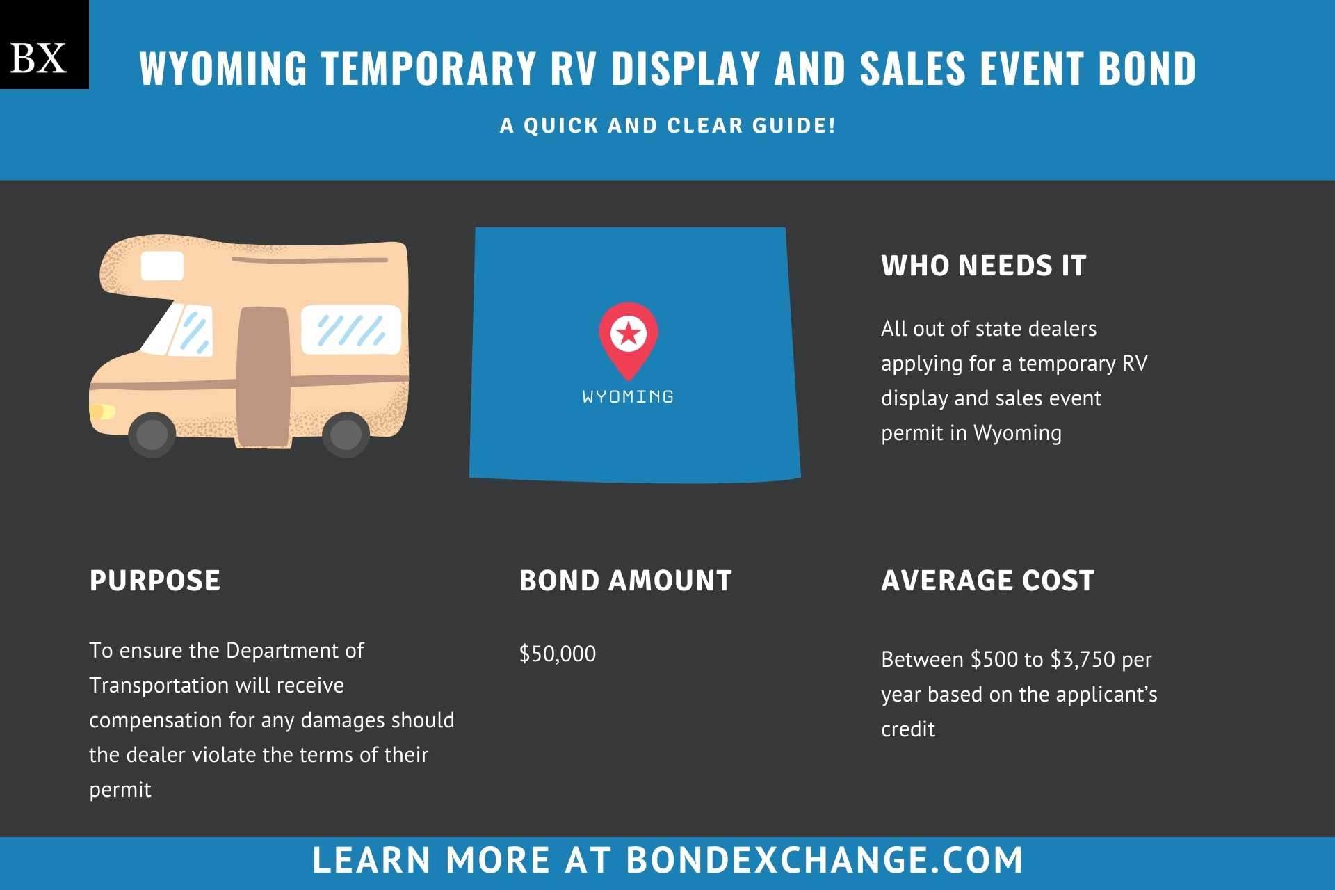 Wyoming Temporary RV Display and Sales Event Bond