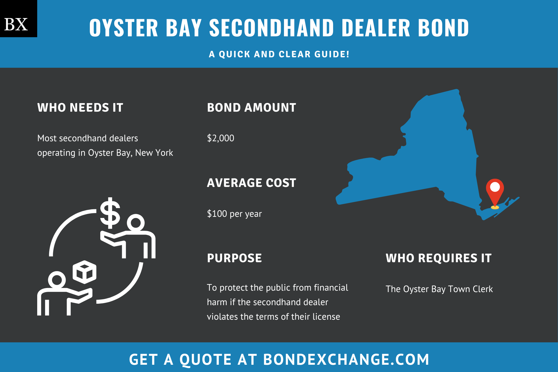 Oyster Bay Secondhand Dealer Bond