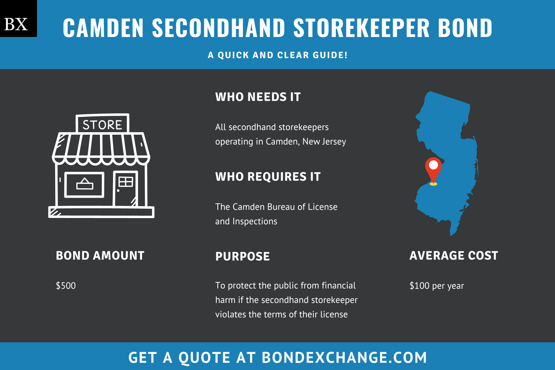 Camden Secondhand Storekeeper Bond