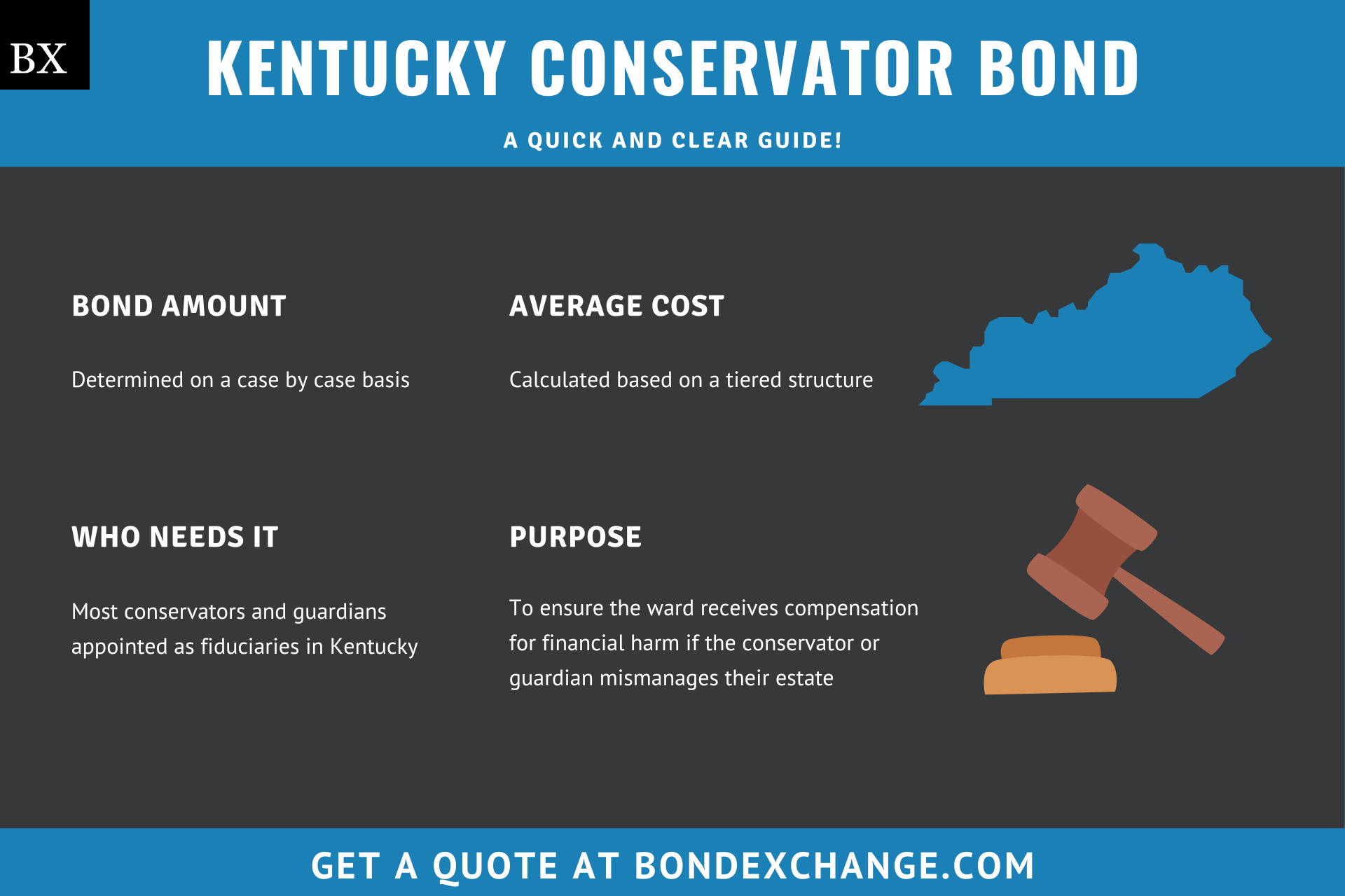 Kentucky Conservator Bond
