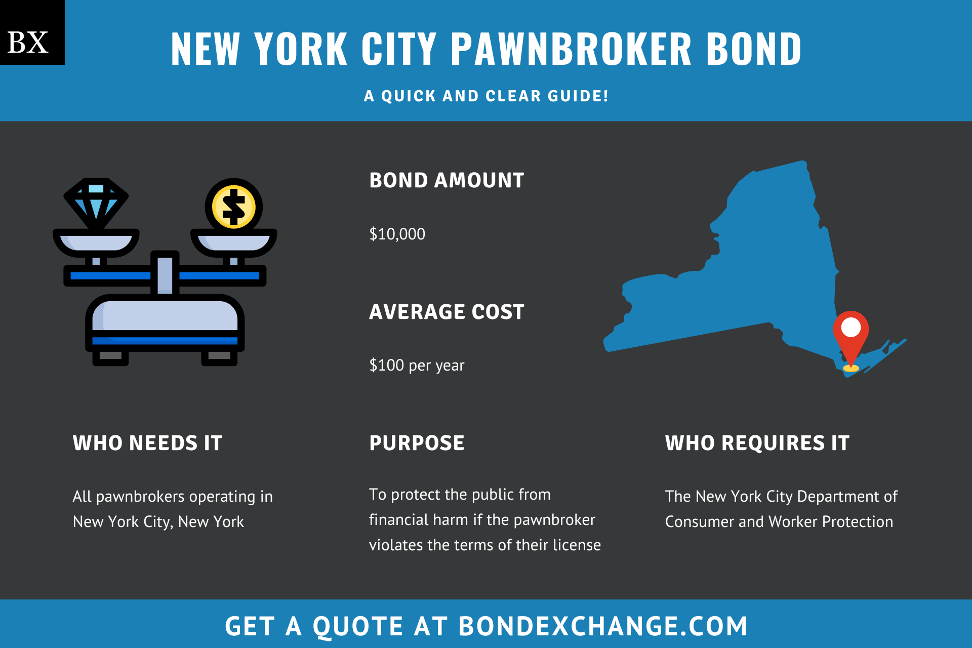 New York City Pawnbroker Bond