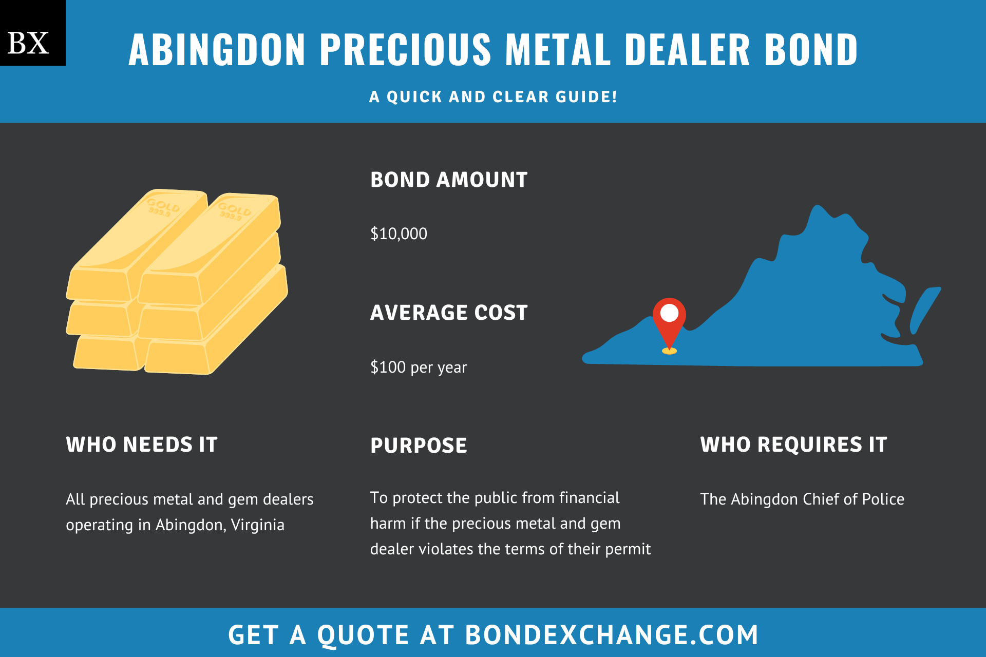 Abingdon Precious Metal Dealer Bond