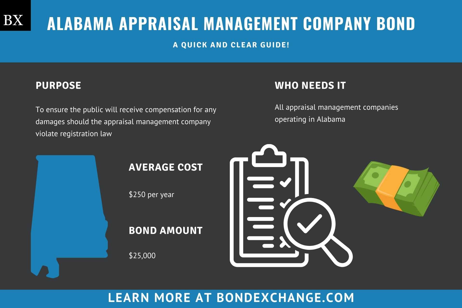 Alabama Appraisal Management Company Bond