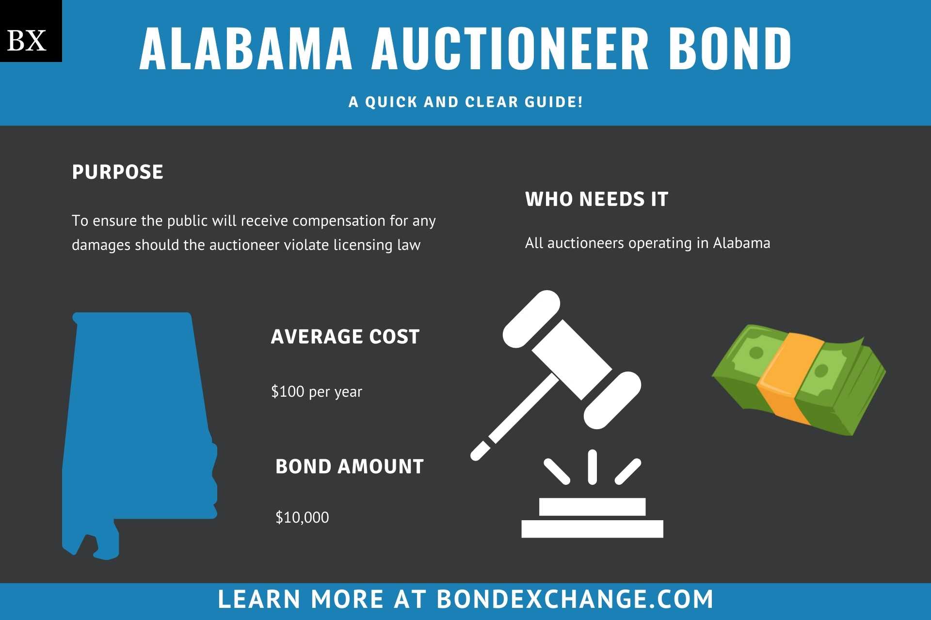 Alabama Auctioneer Bond