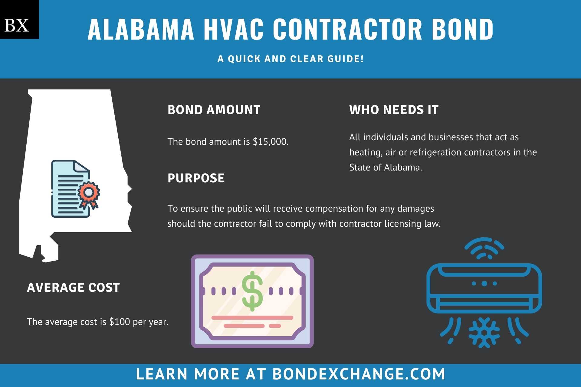 Alabama HVAC Contractor Bond