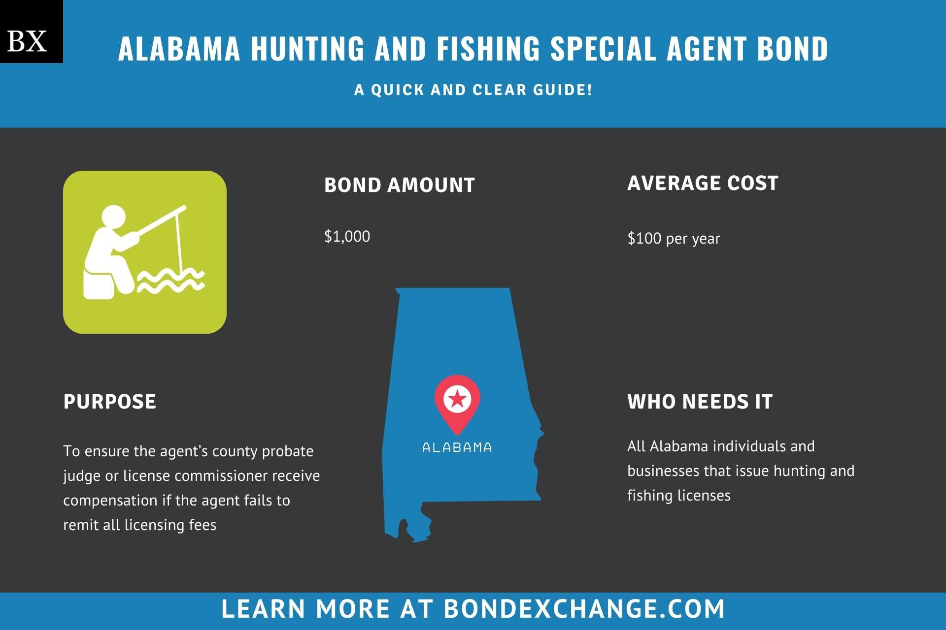 Alabama Hunting and Fishing Special Agent Bond
