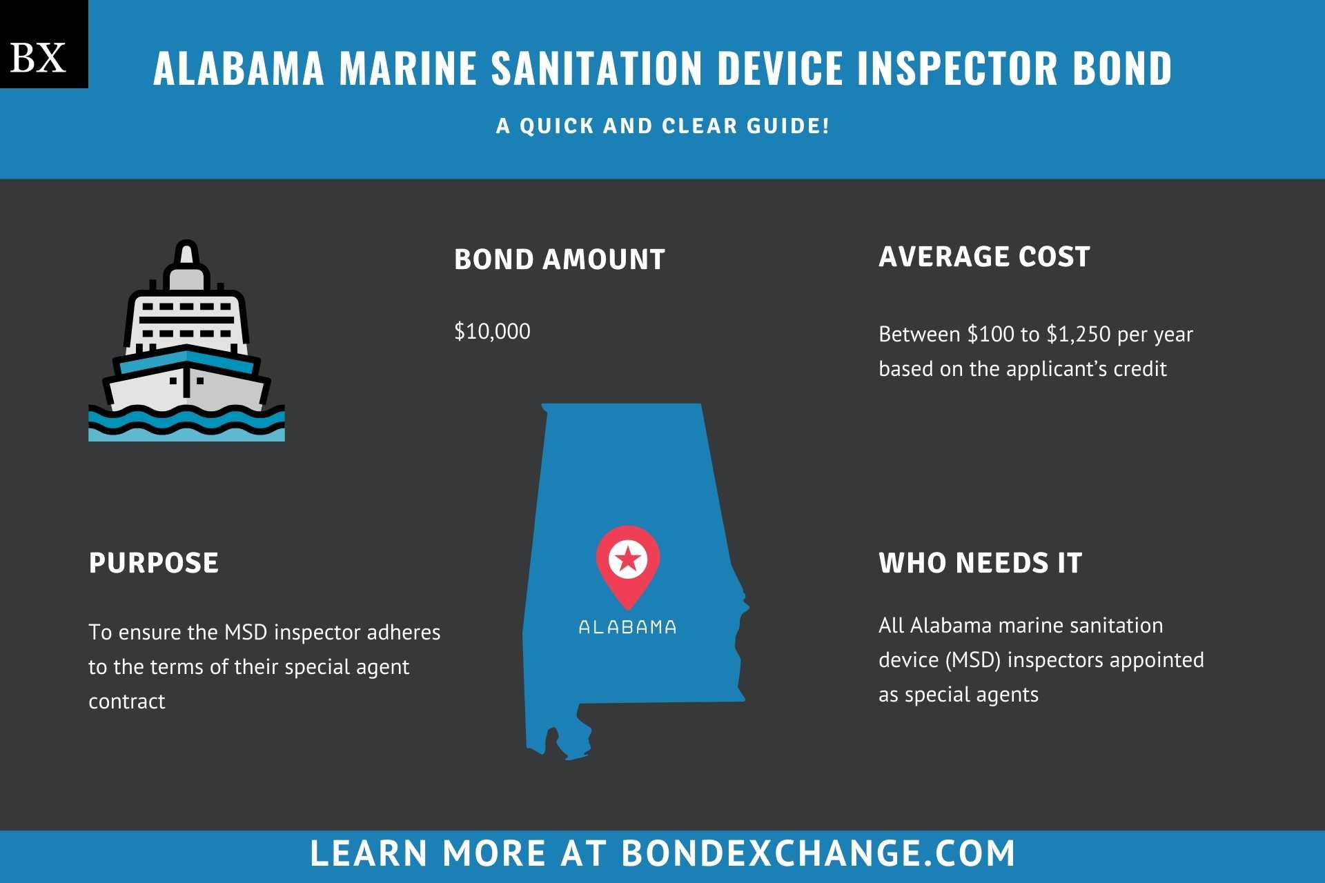 Alabama Marine Sanitation Device Inspector Bond