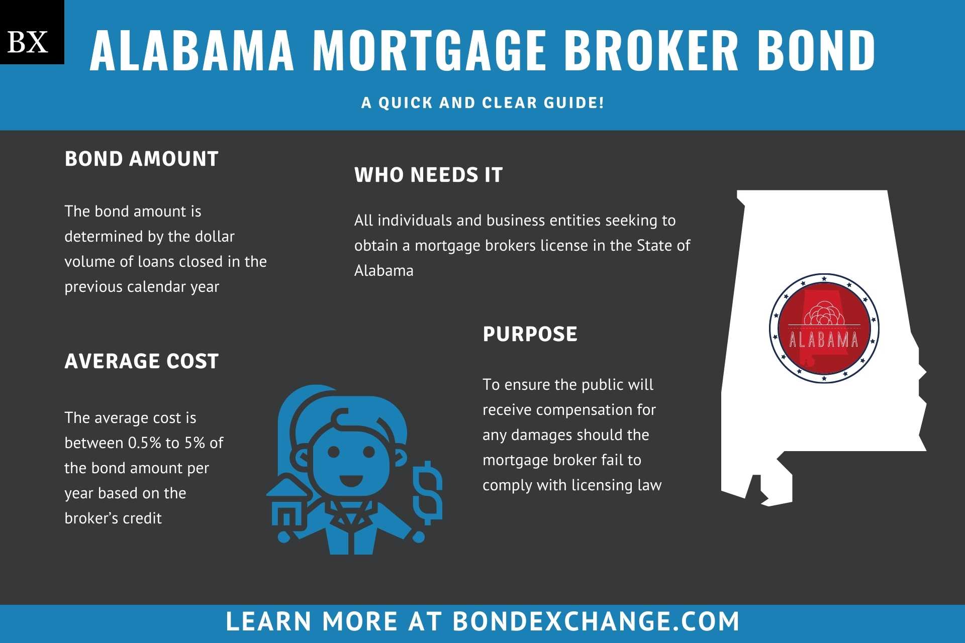 Alabama Mortgage Broker Bond