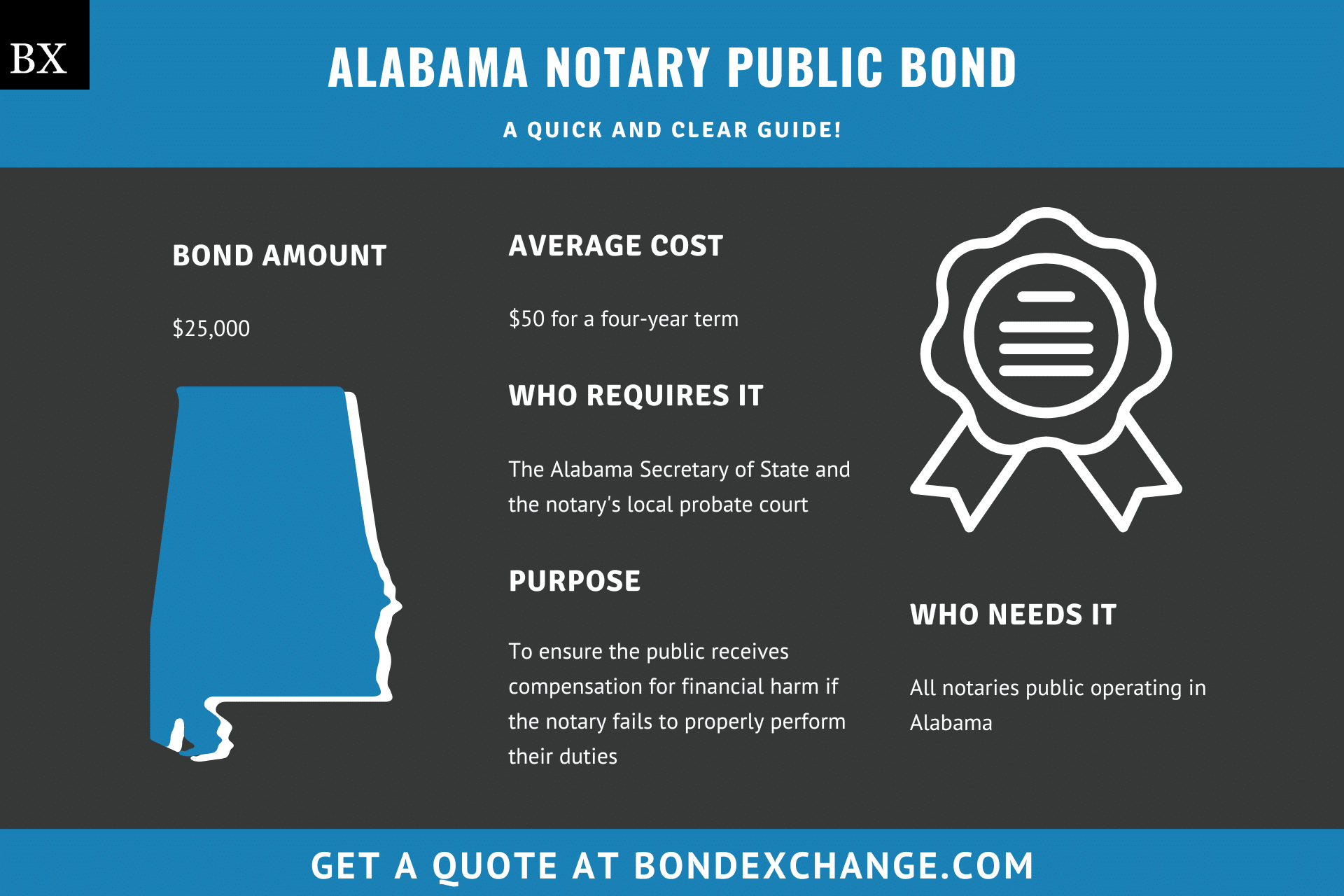 Alabama Notary Public Bond
