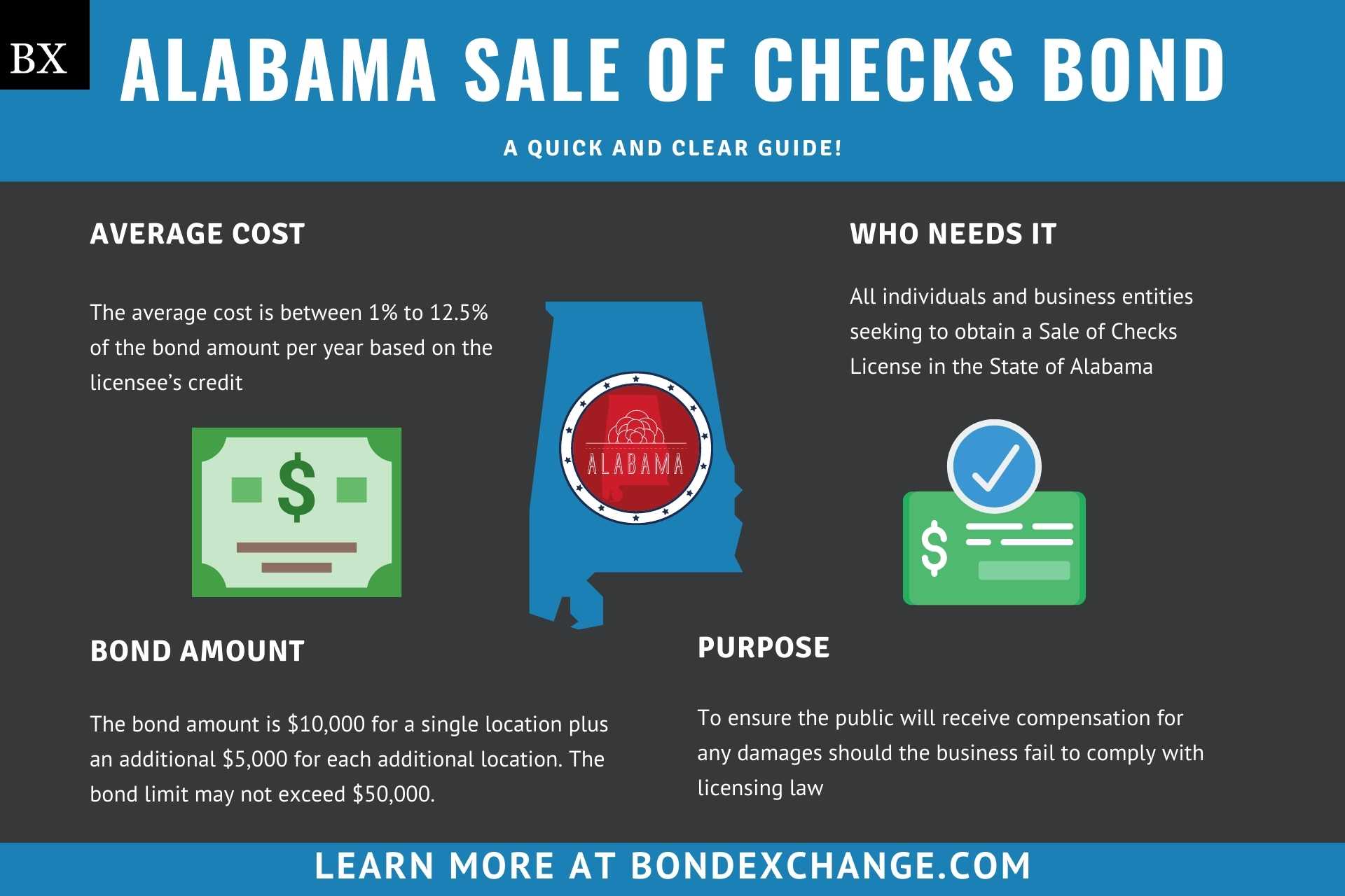 Alabama Sale of Checks Bond