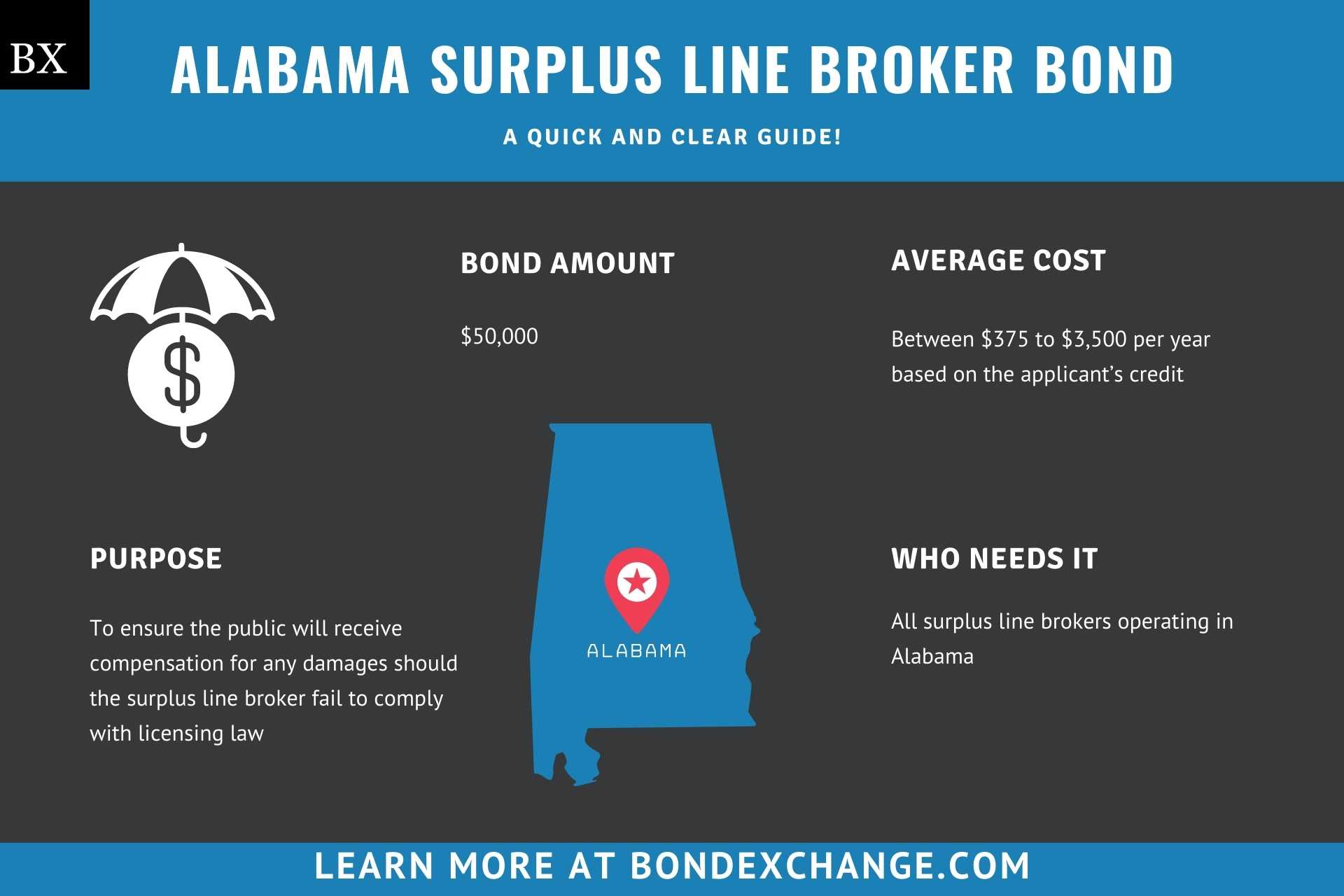 Alabama Surplus Line Broker Bond