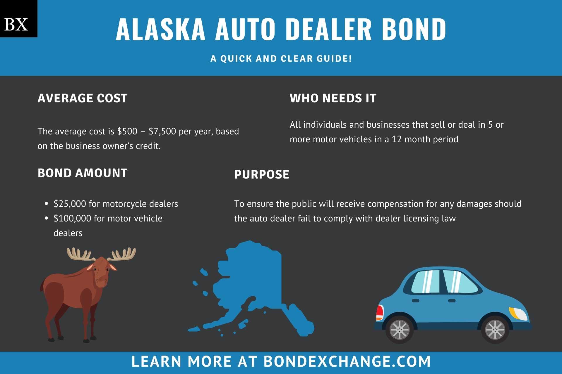 Alaska Auto Dealer Bond
